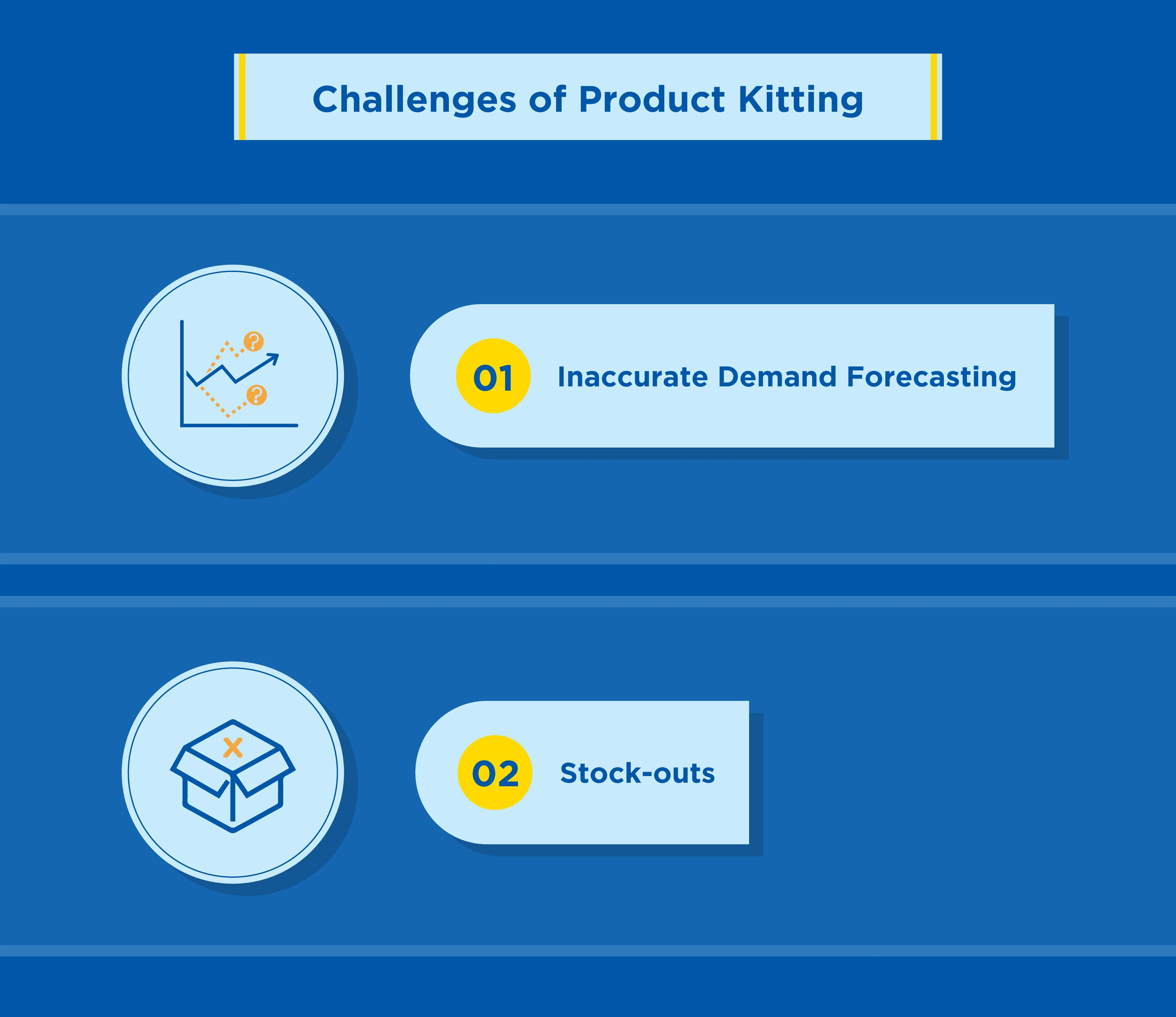 challenges-of-product-kitting
