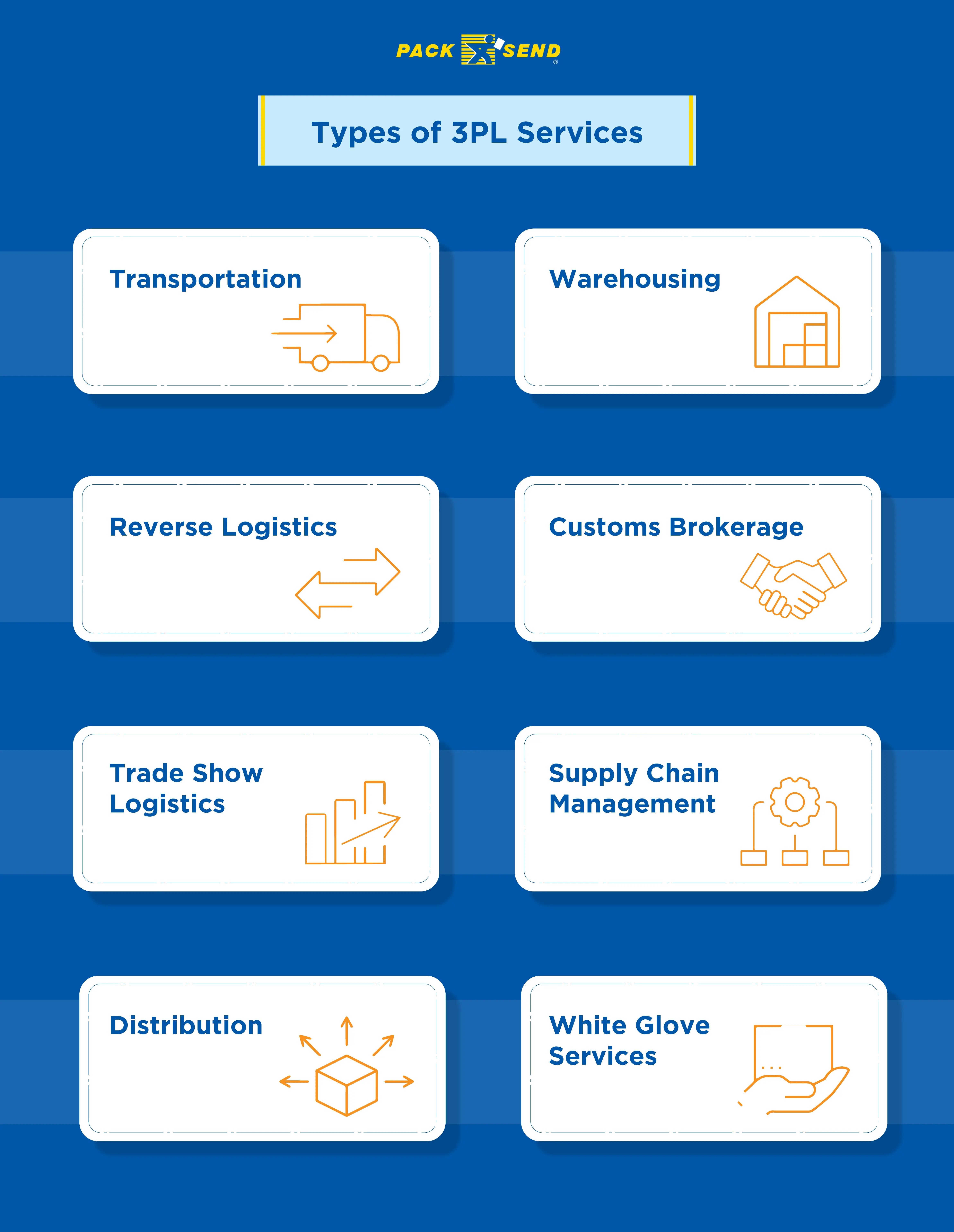Types-of-3pl-services