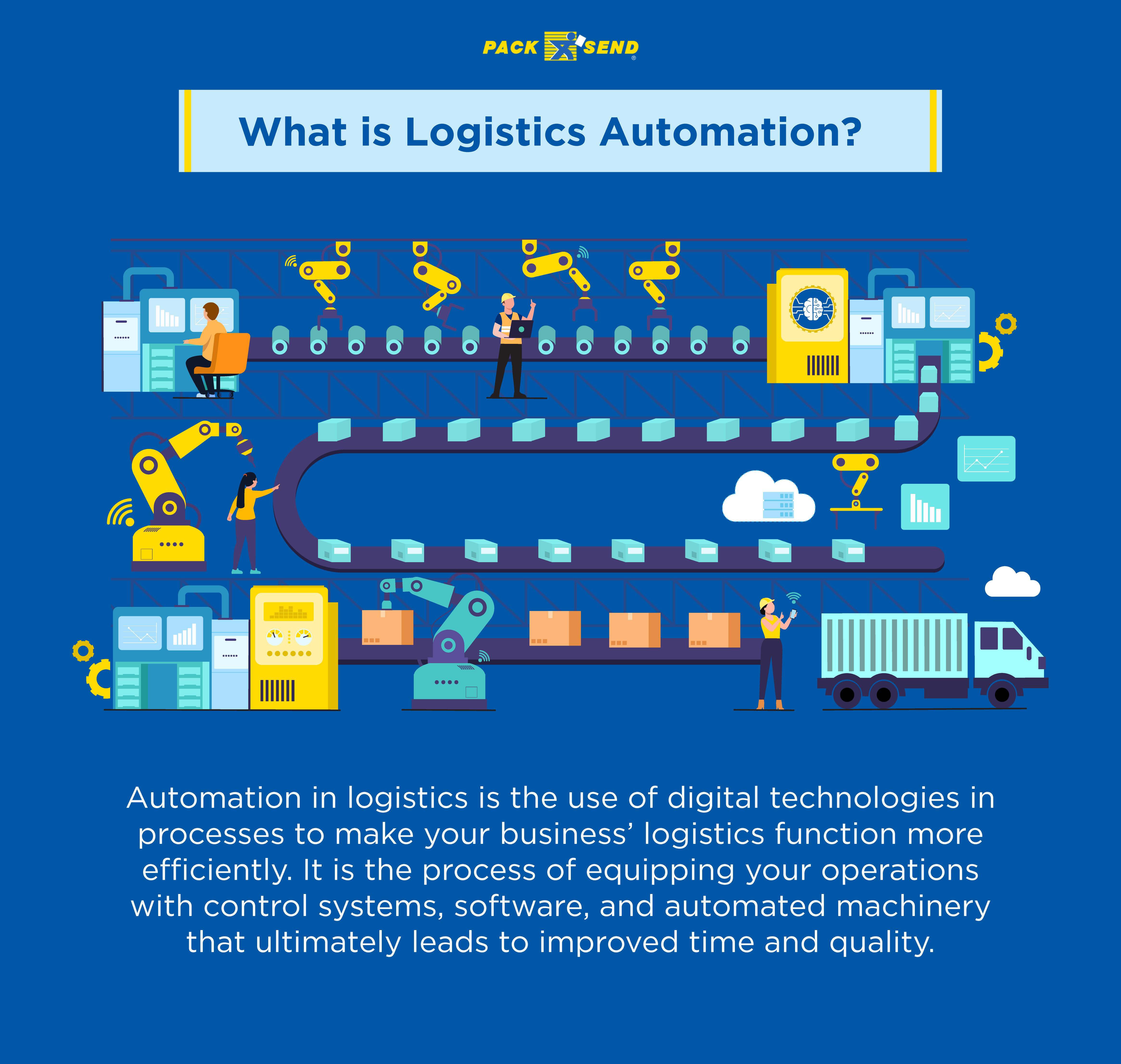 What is logistics automation