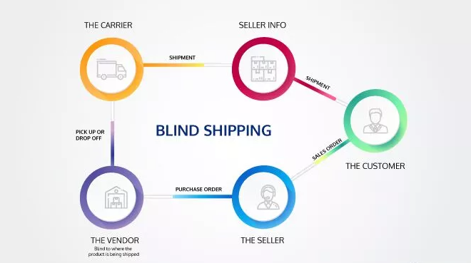Blind shipping process