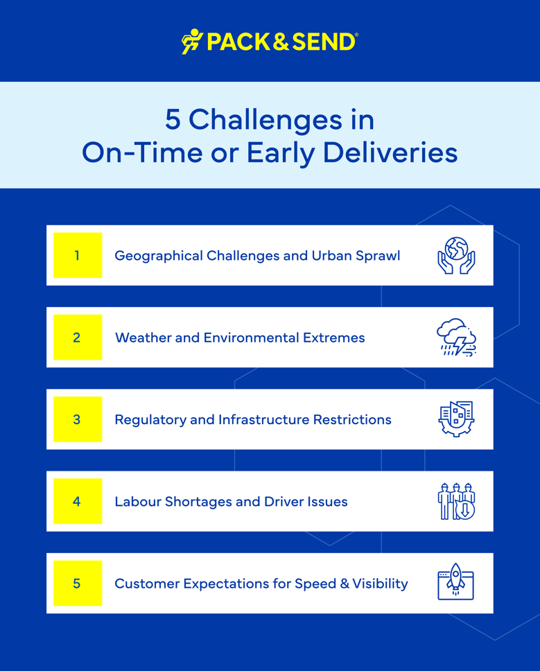 5 Challenges in On-Time or Early Deliveries