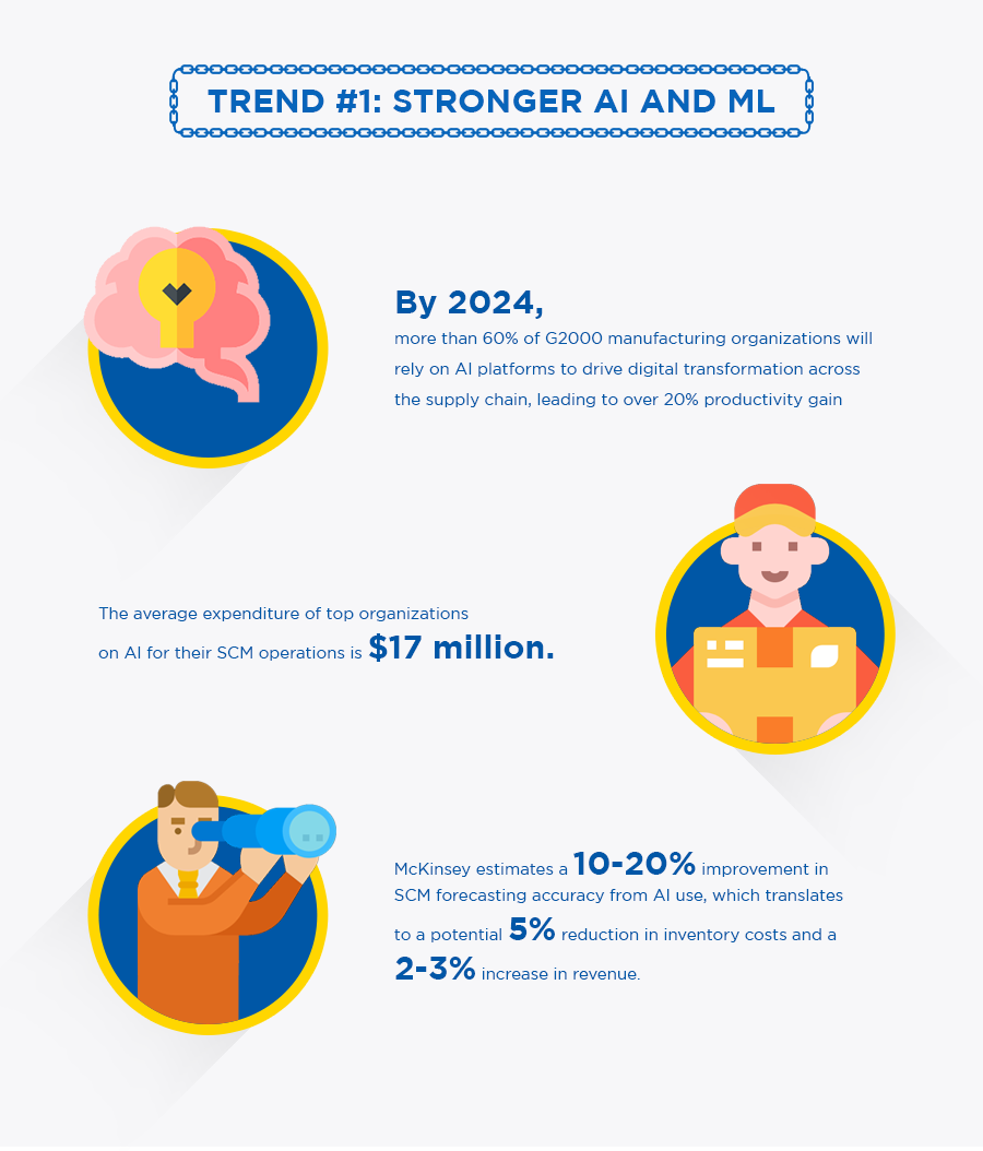 trend-1-stronger-AI-and-ML