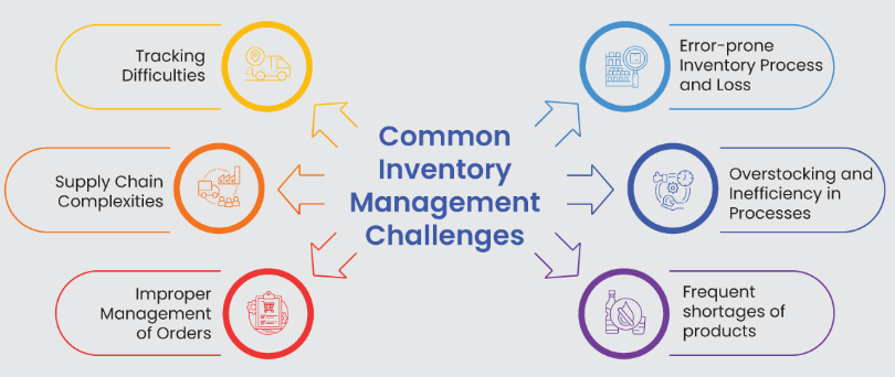Common inventory management challenges