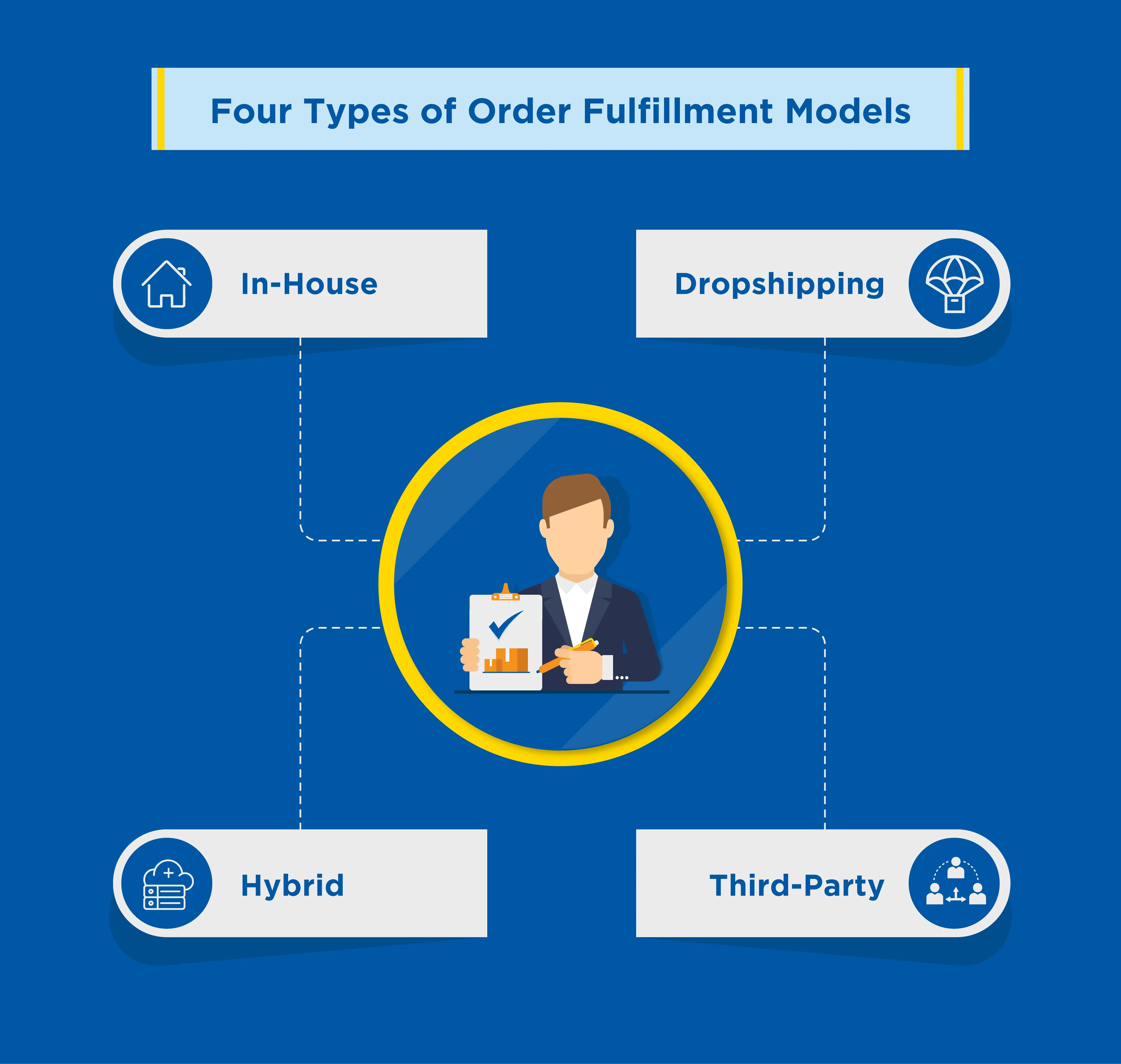 Order-Fulfilment-Methods