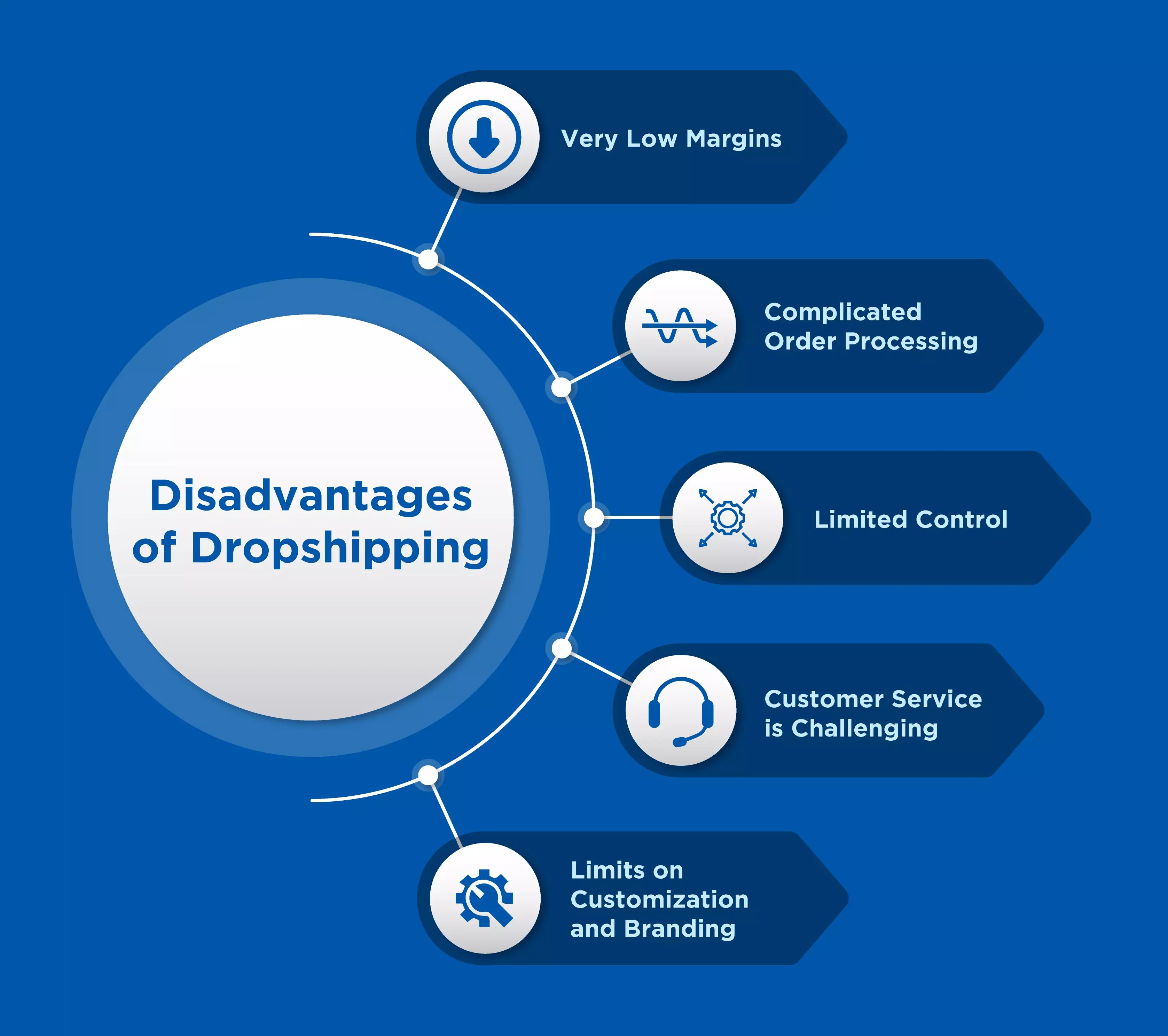 Disadvantages-of-Dropshipping