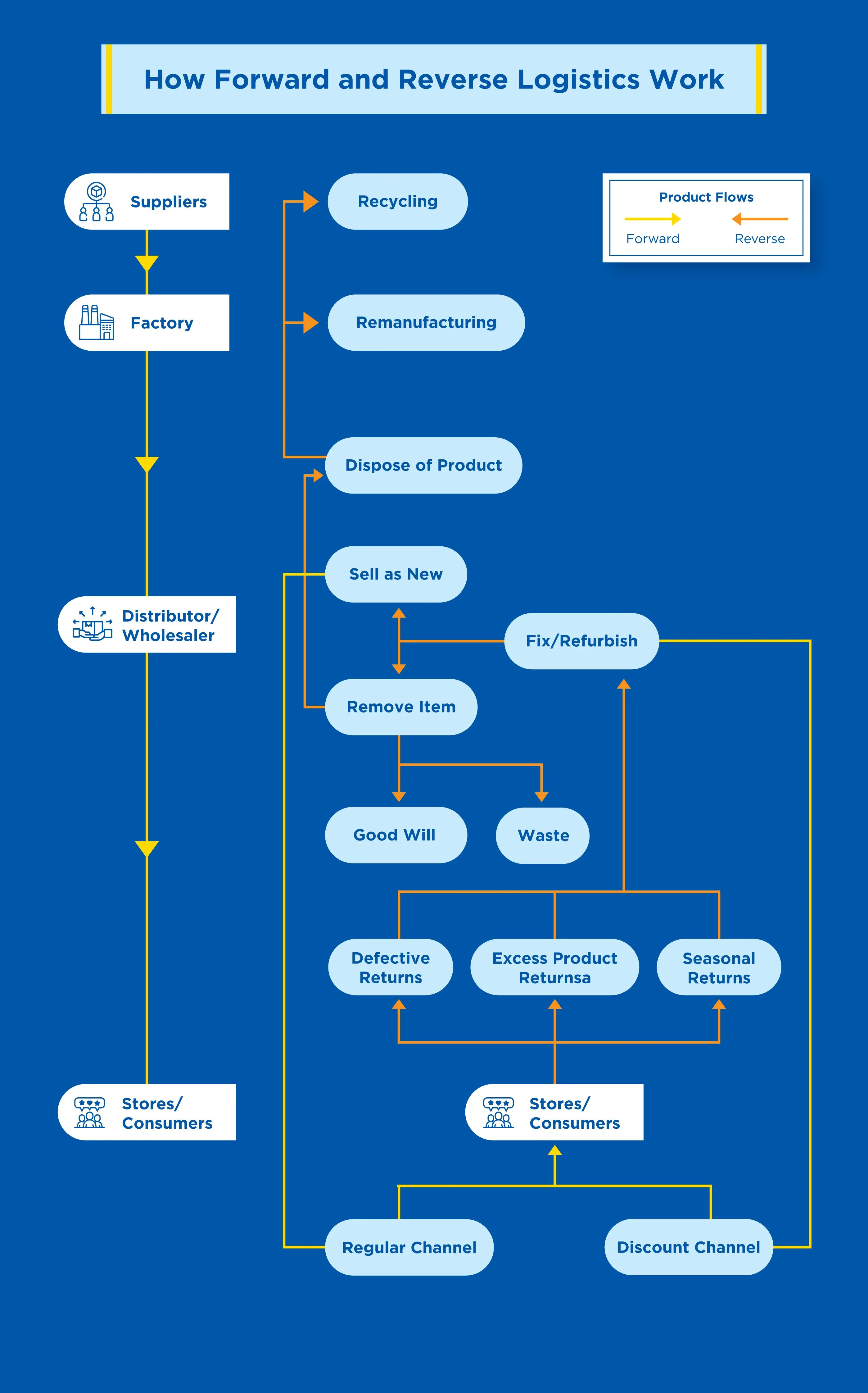 How-forward-and-reverse-logistics-work