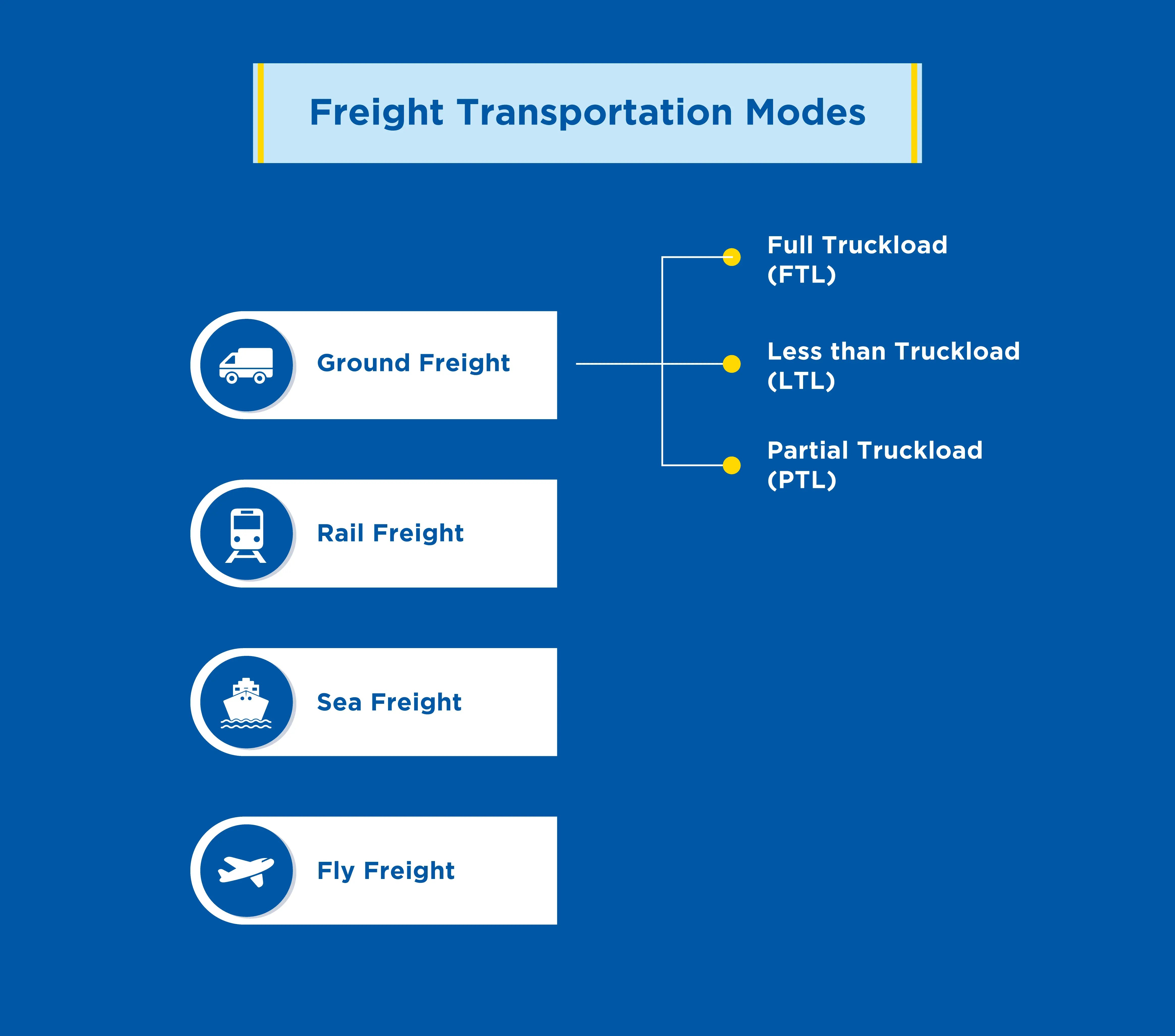 Freight-Transportation-Modes