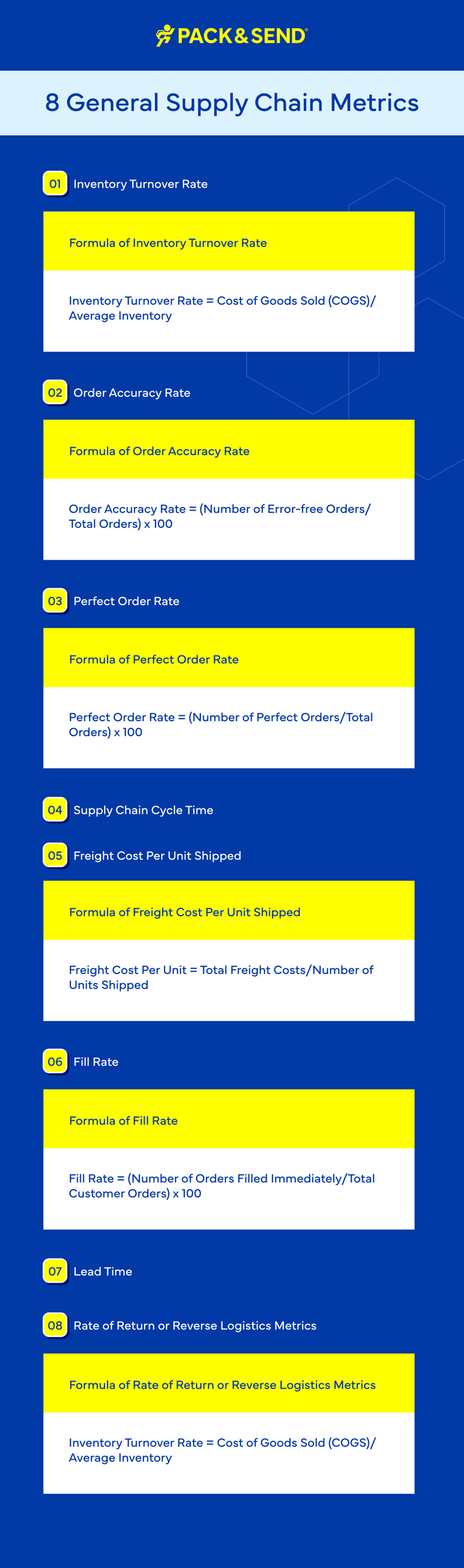 8 General Supply Chain Metrics