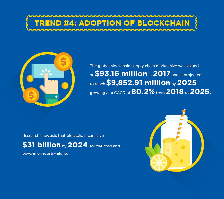 Supply chain trend 4: adoption of blockchain