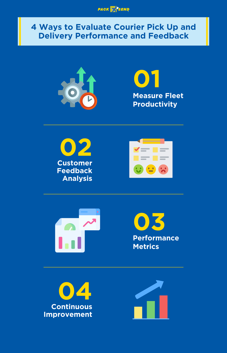 4 Ways to Evaluate Courier Pick Up and Delivery Performance and Feedback