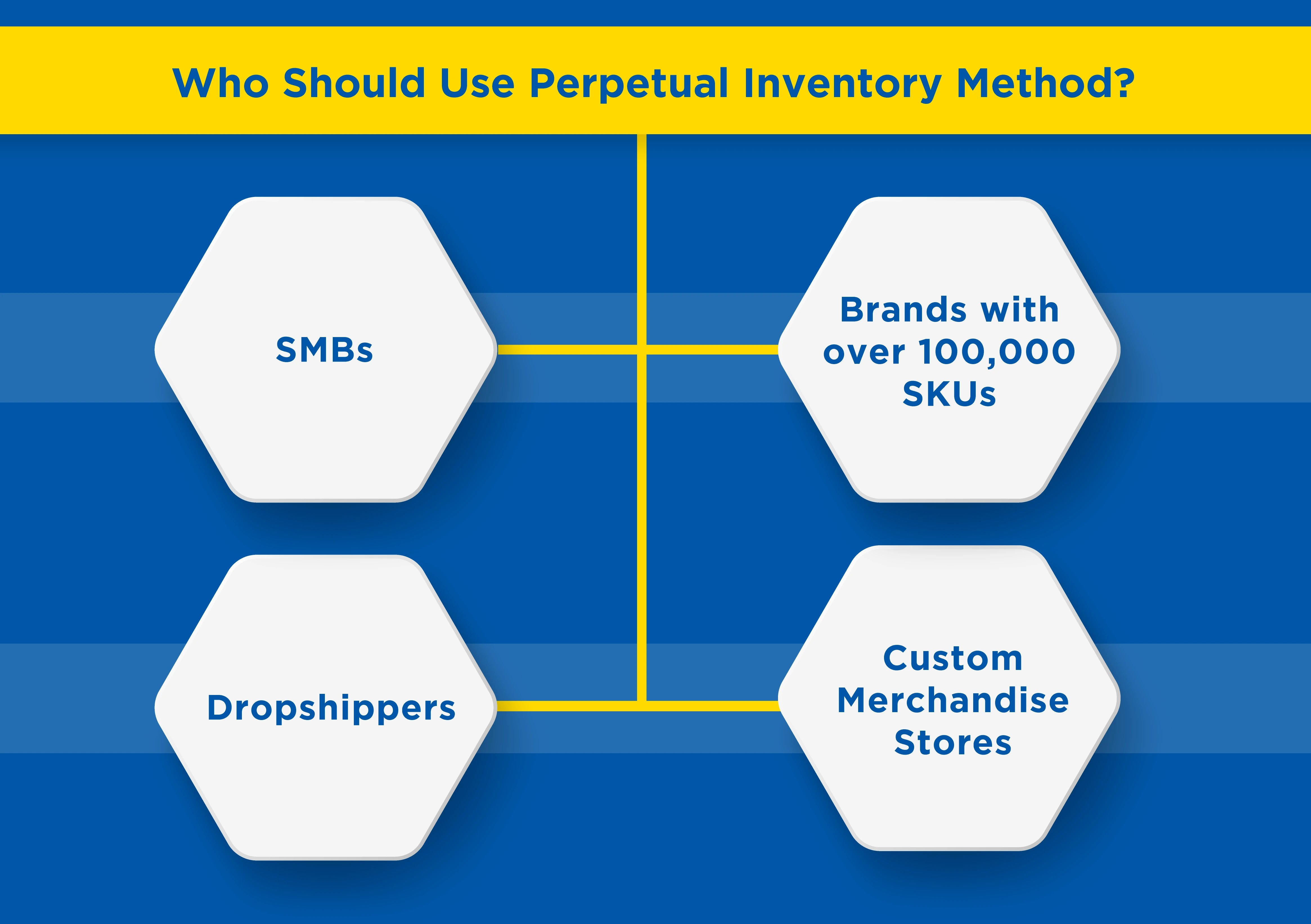 Who-Should-Use-Perpetual-Inventory-Method