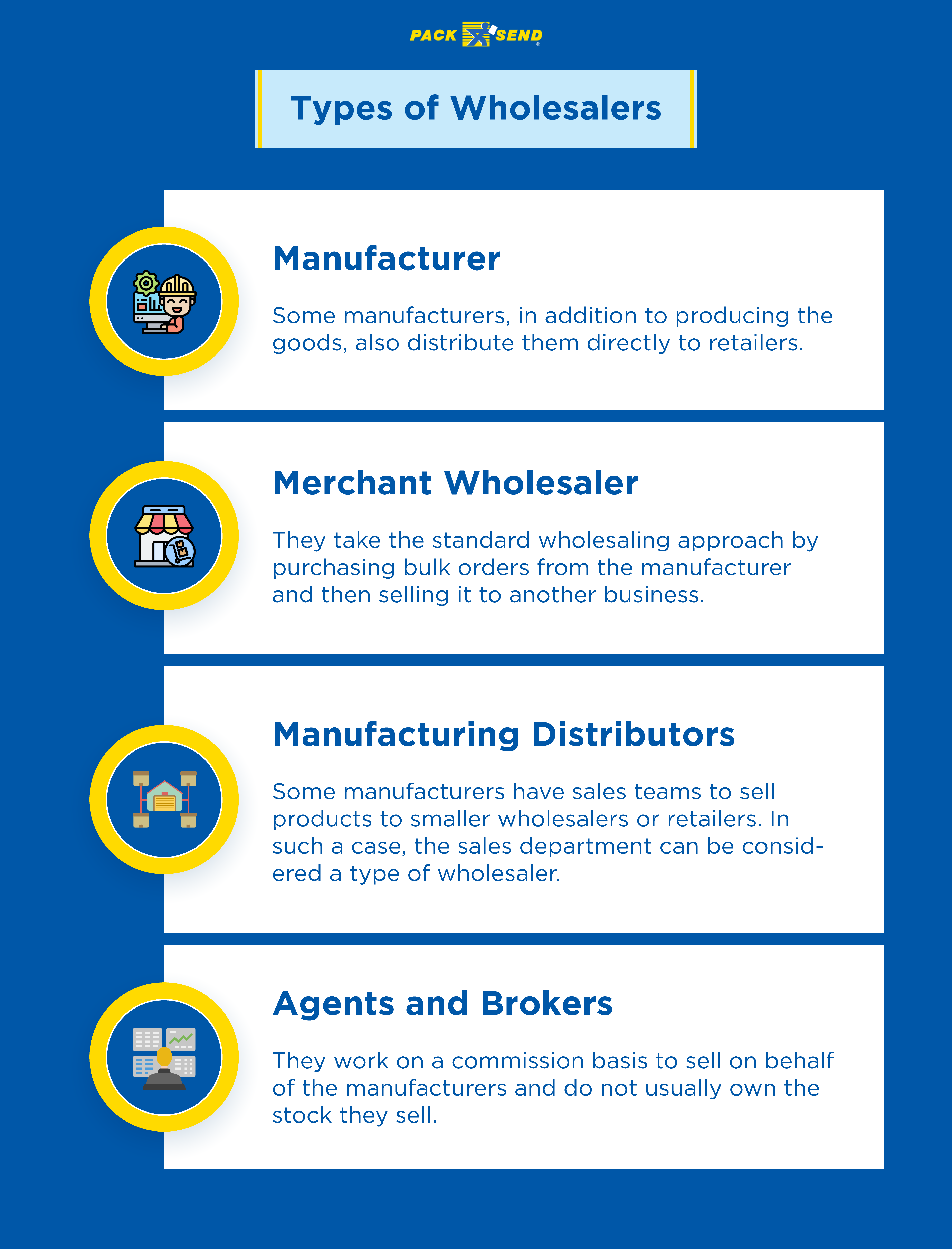 Types of wholesalers