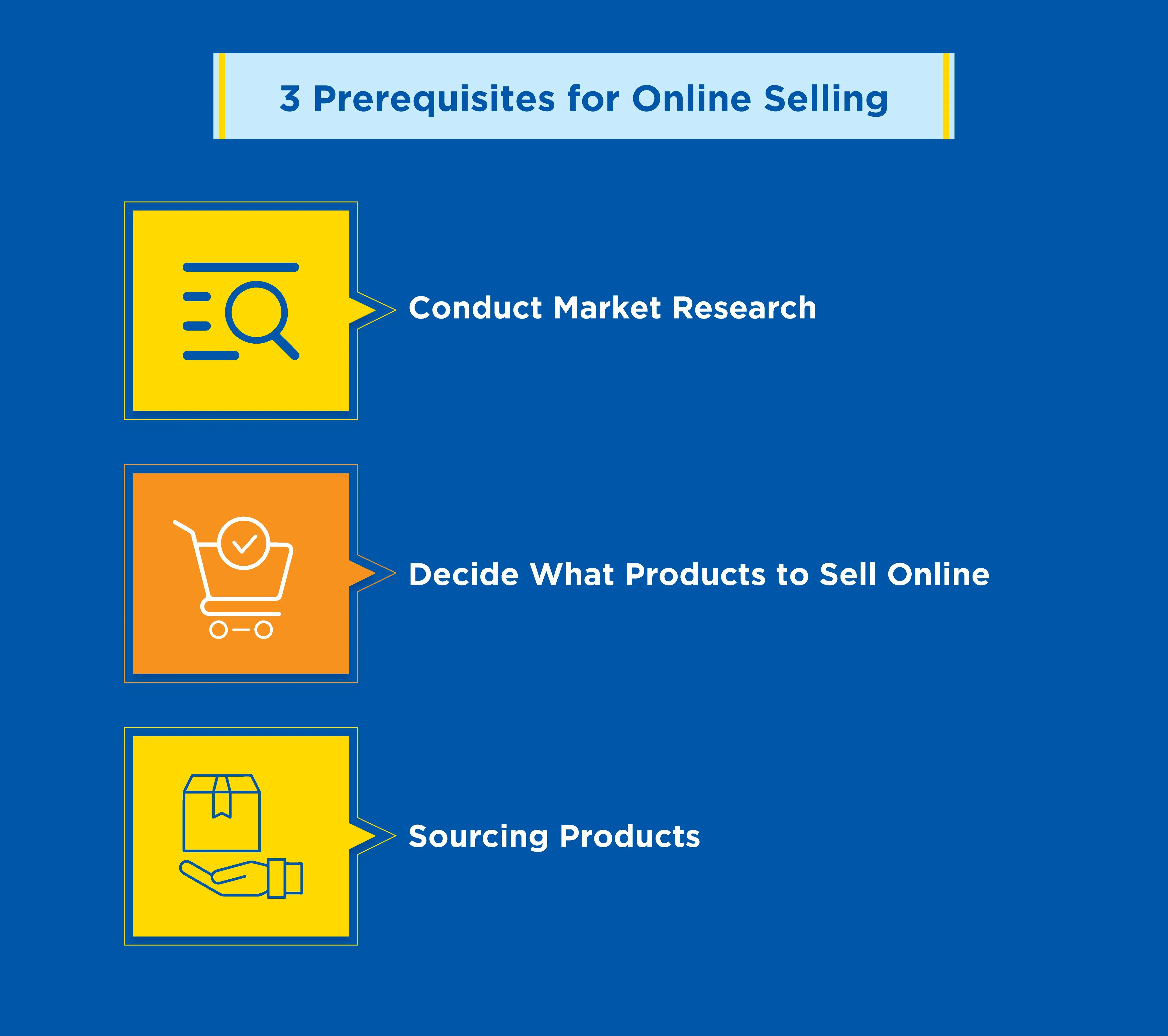 Prerequisites-for-Online-Selling