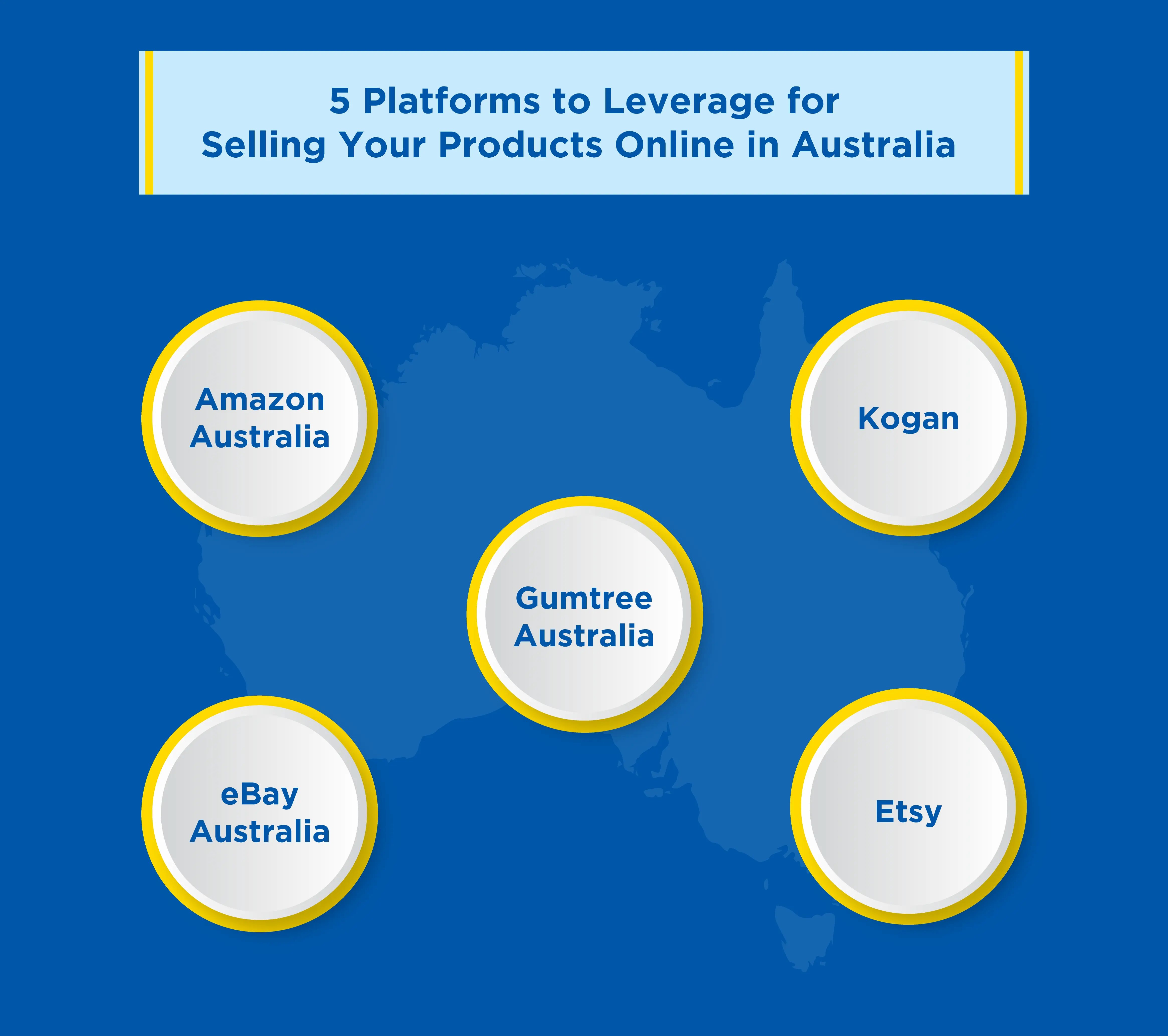 Other-Platforms-to-Leverage-for-Selling-your-Products-Online-in-Austrilia