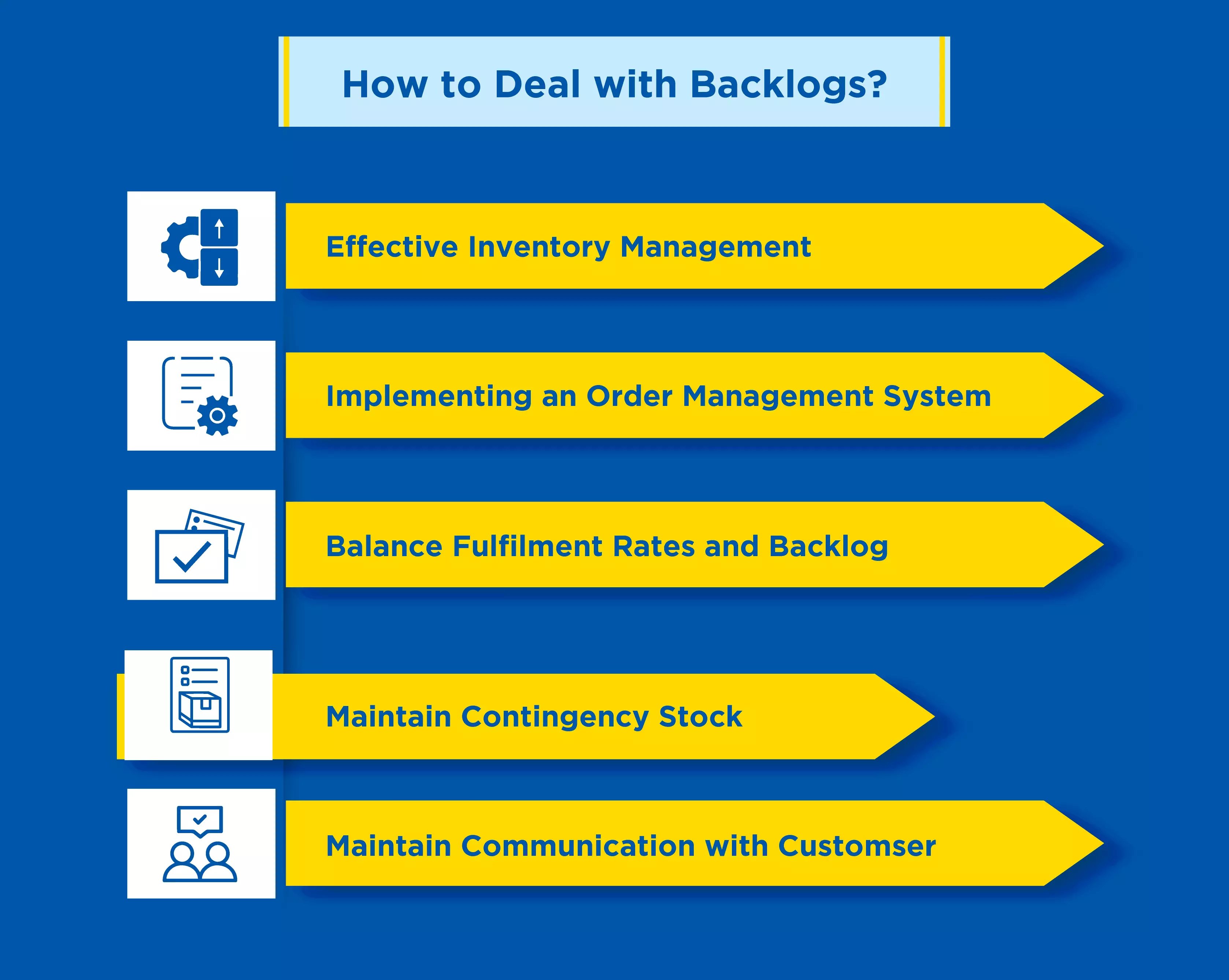 How-to-Deal-with-Backlogs--