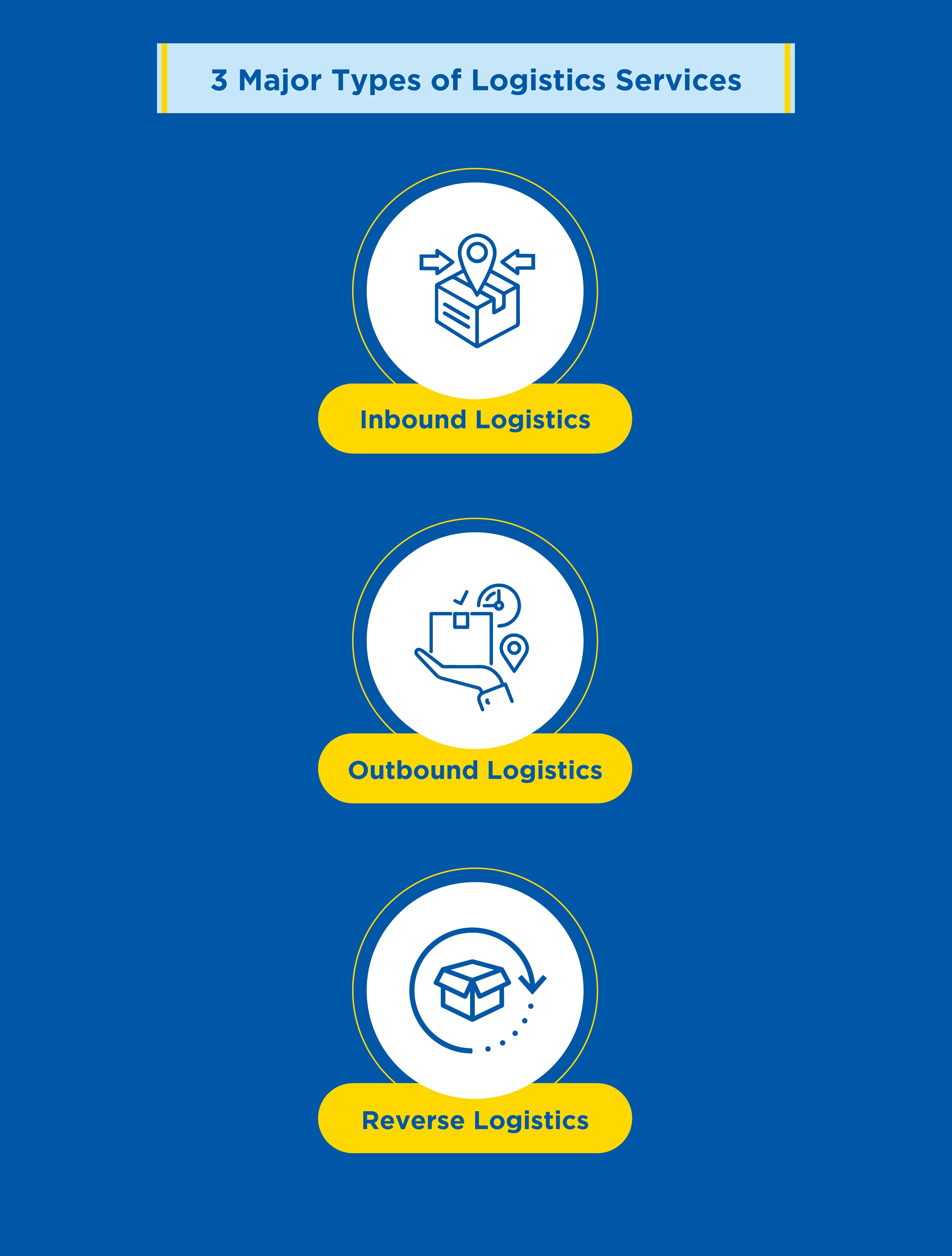 Types-of-Logistics-Services-for-supply-chain-management