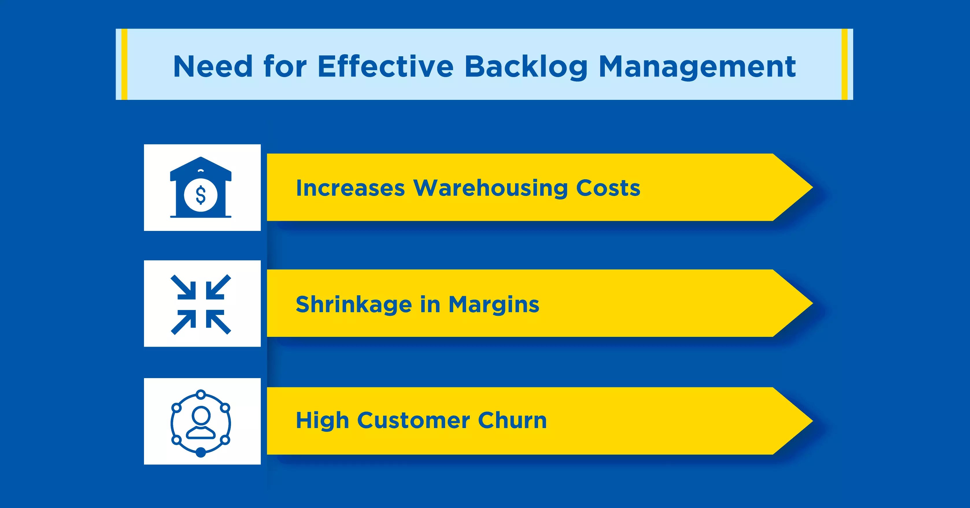 Need-for-Effective-Backlog-Management