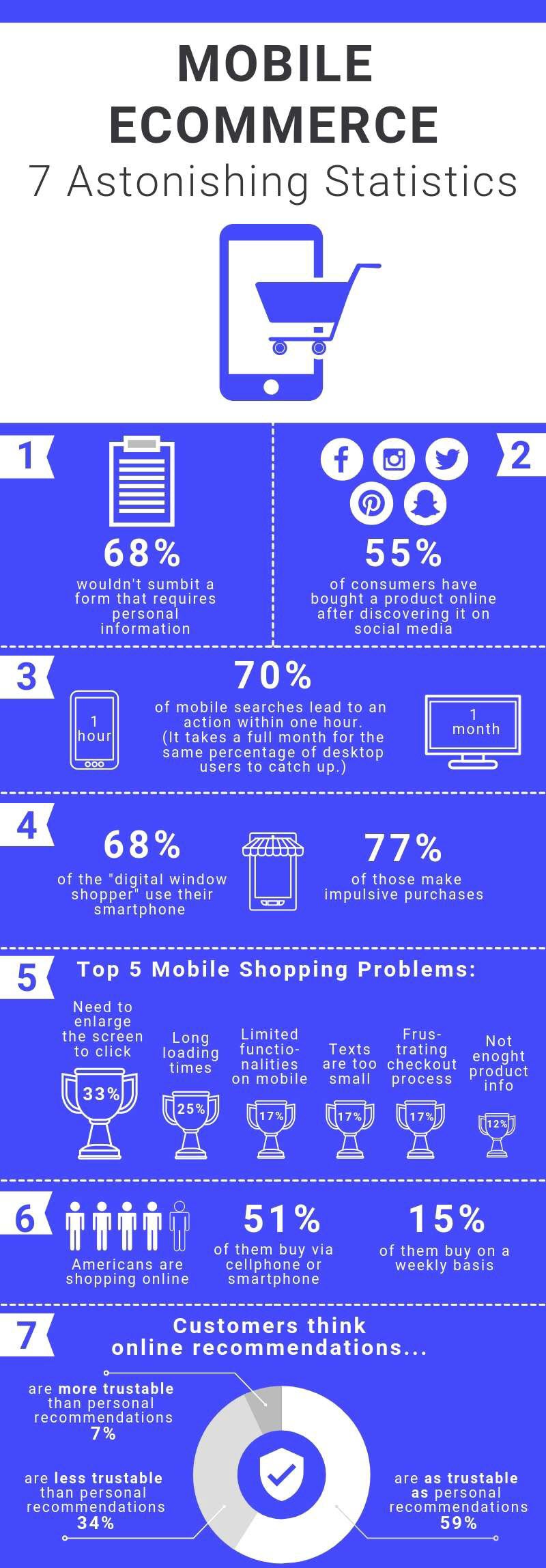 11. Mobile Ecommerce-1