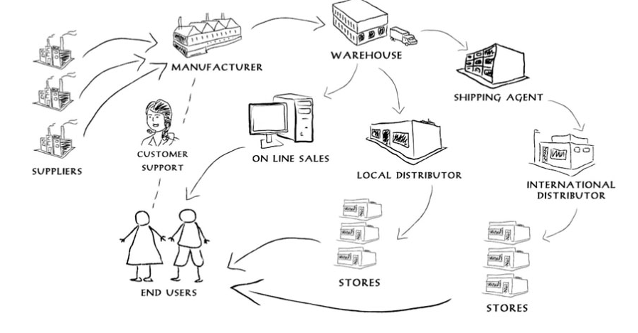 Defining logistics strategy for omnichannel retail