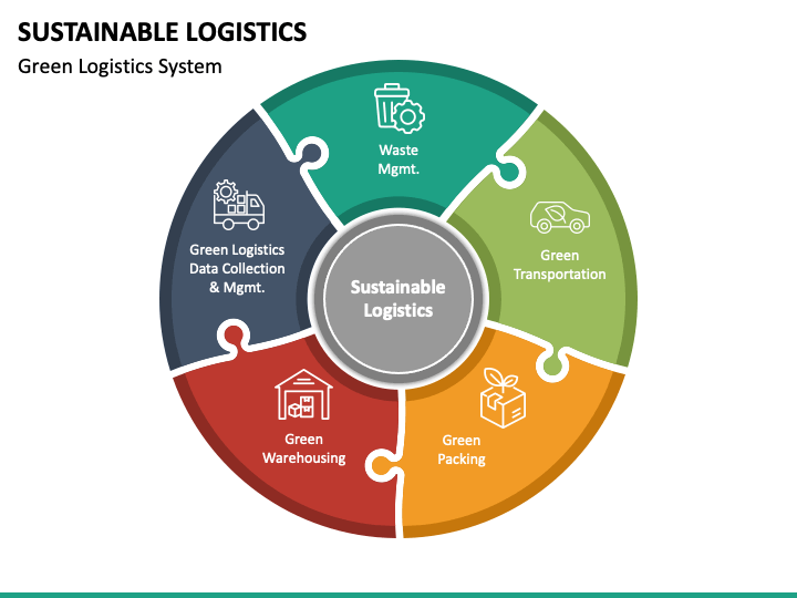 sustainable-logistics