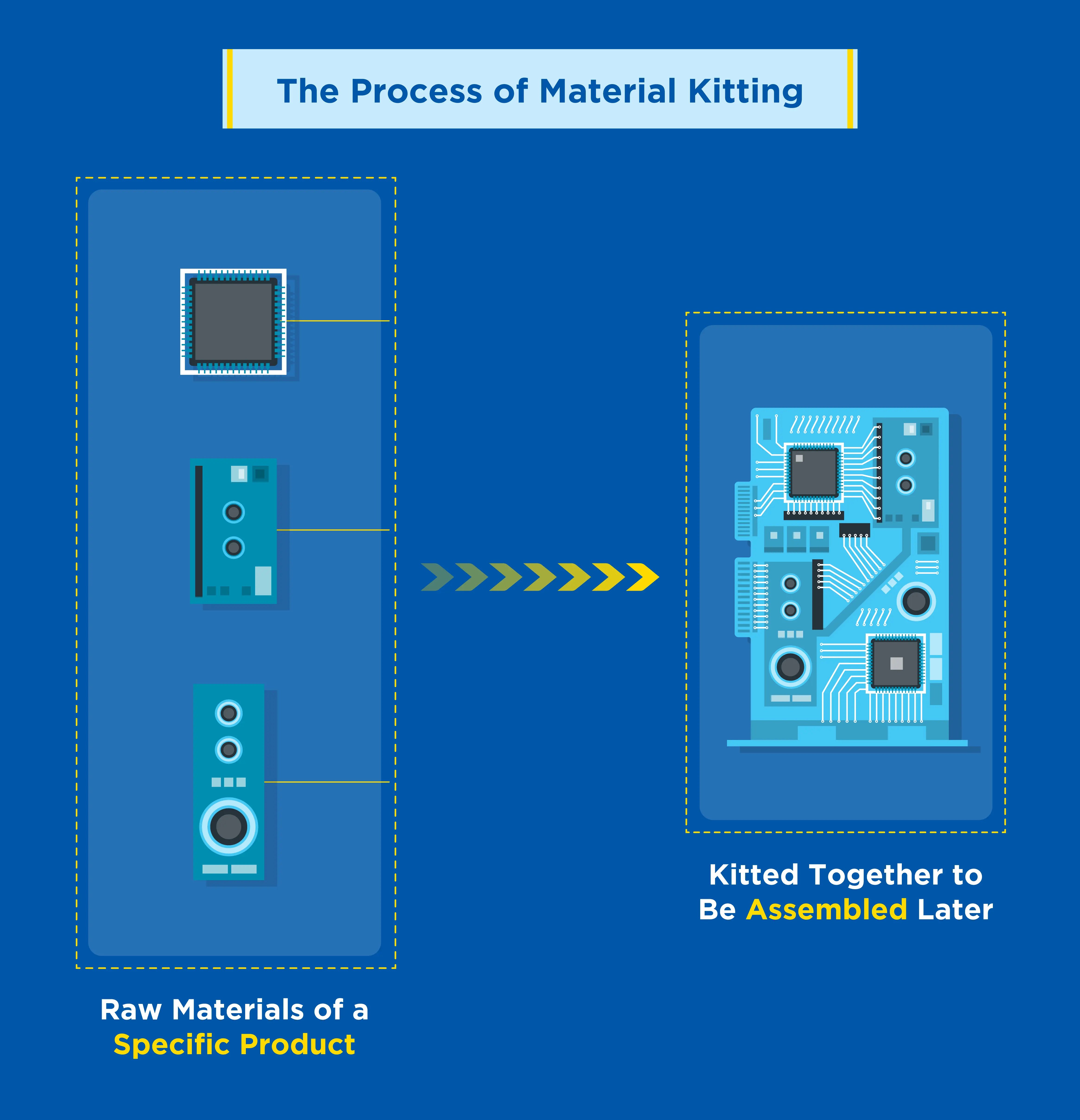 the-process-of-material-kitting