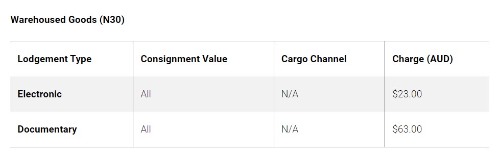 Warehoused goods n30 declaration