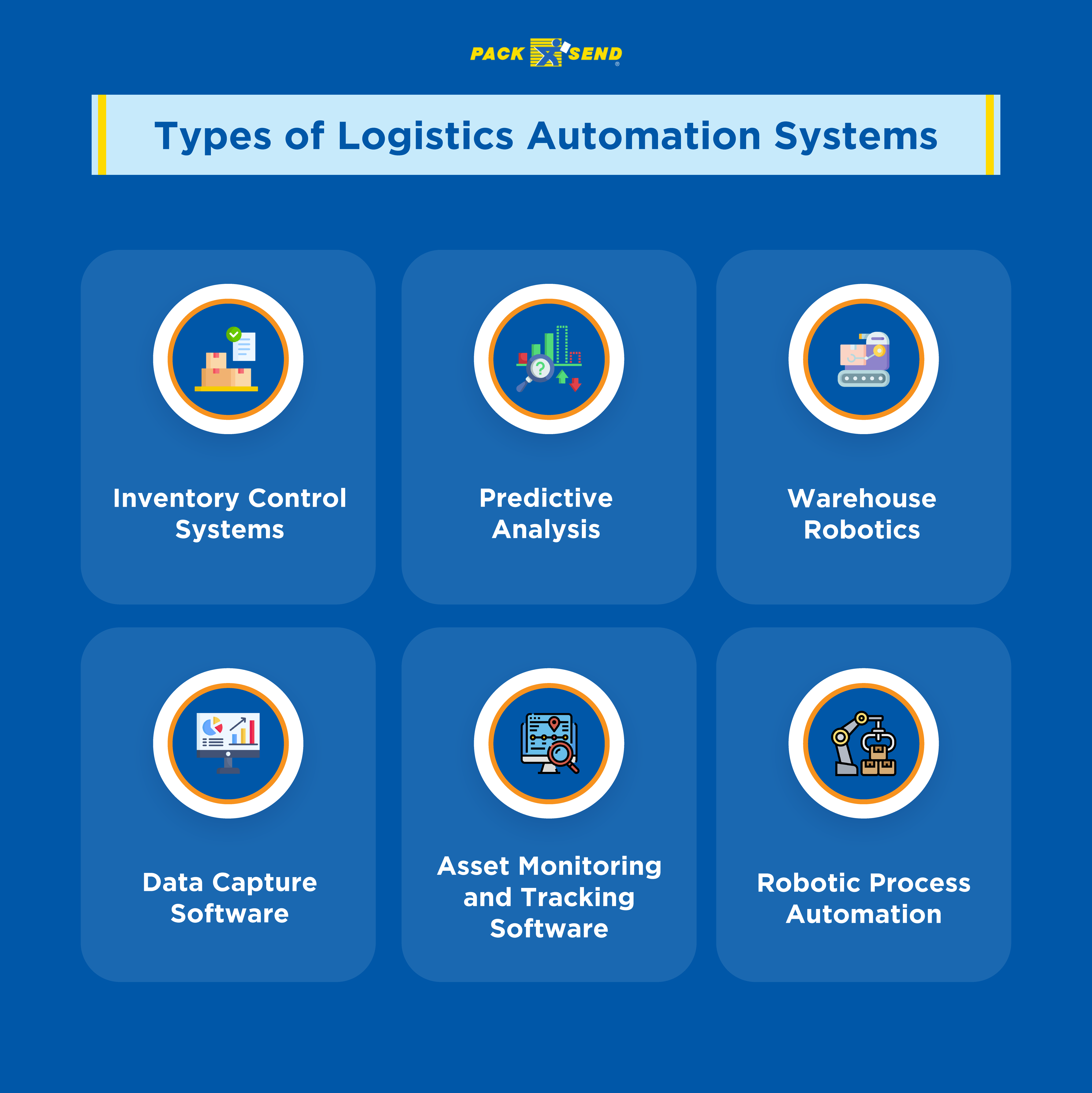 Types of logistics automation systems