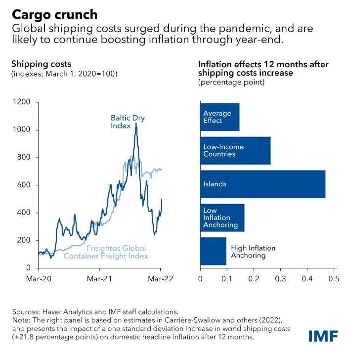 shipping-prices