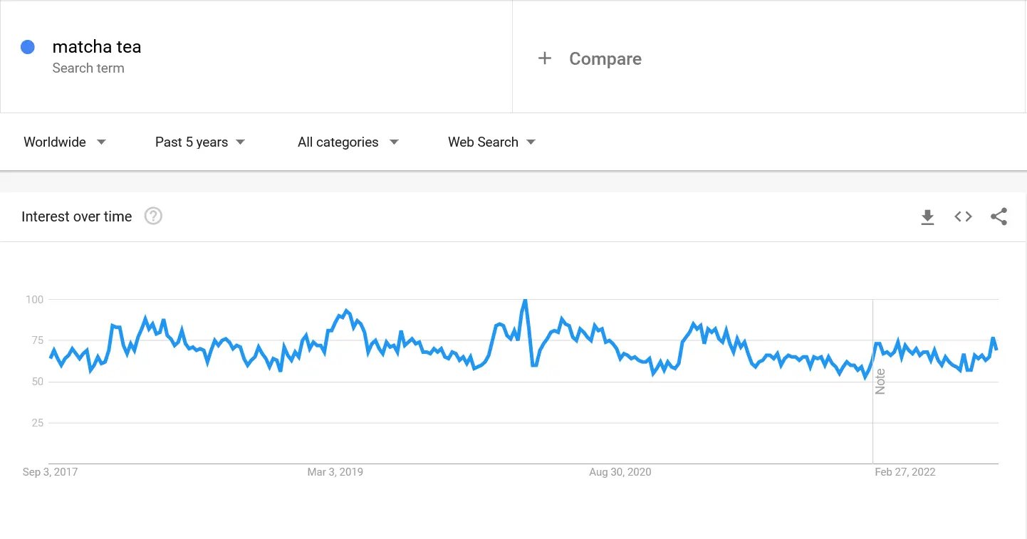 Matcha-Tea-google-trends