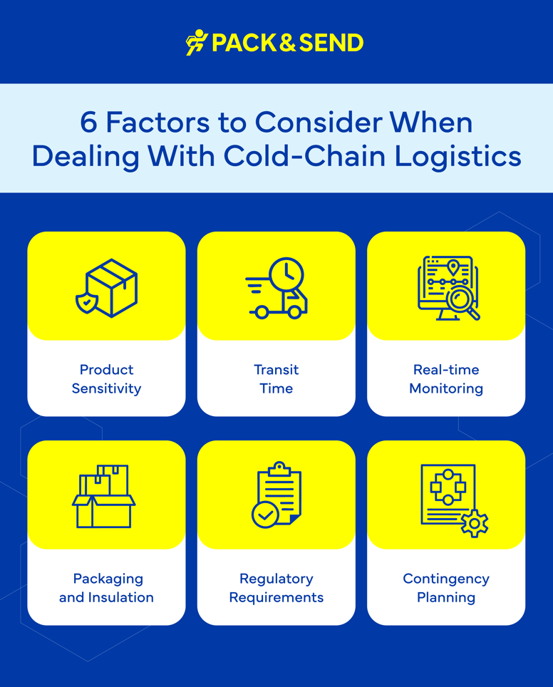 6 Factors to Consider When Dealing With Cold-Chain Logistics