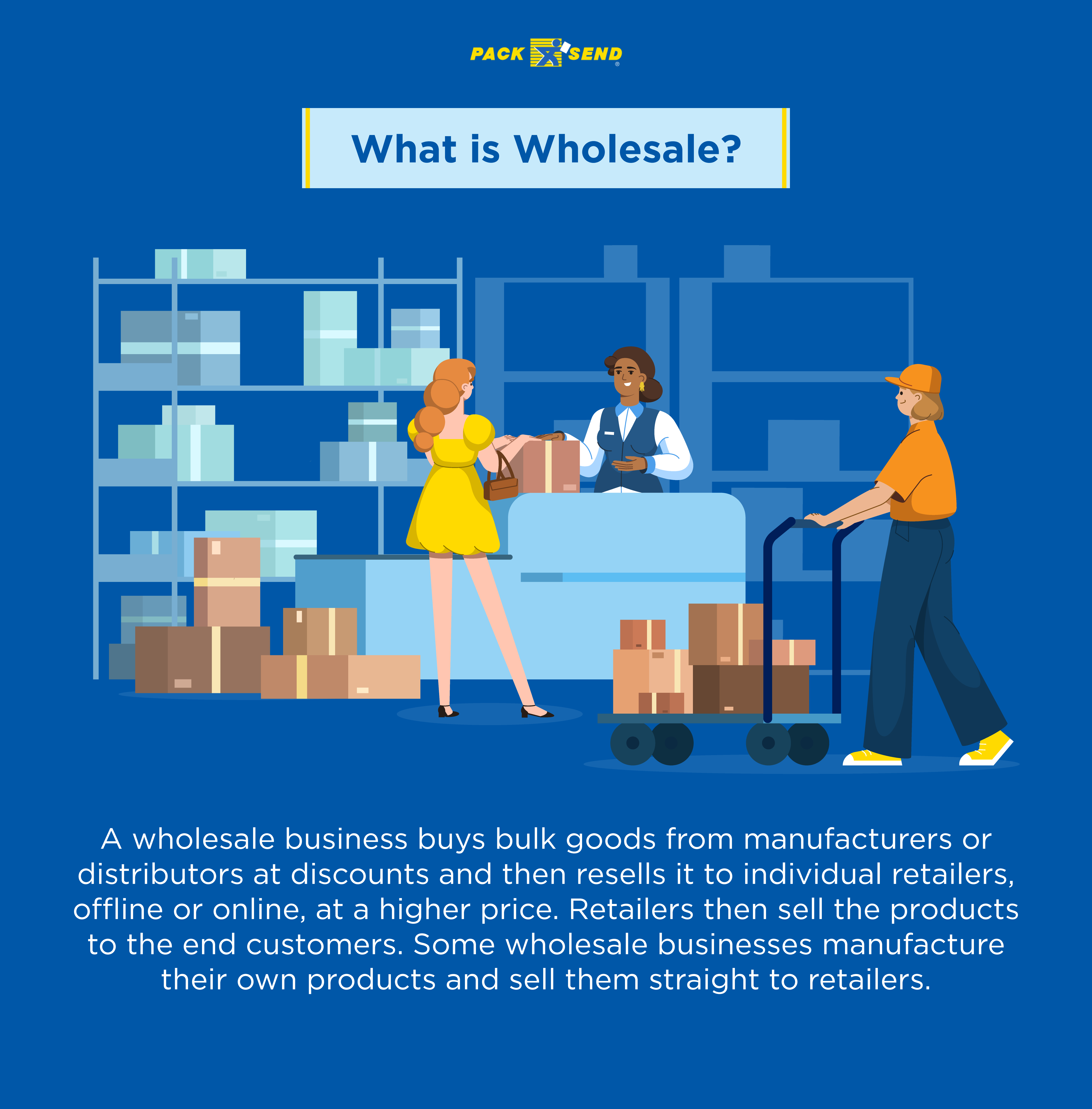 What is wholesale