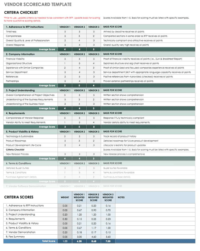 Vendor performance score card template