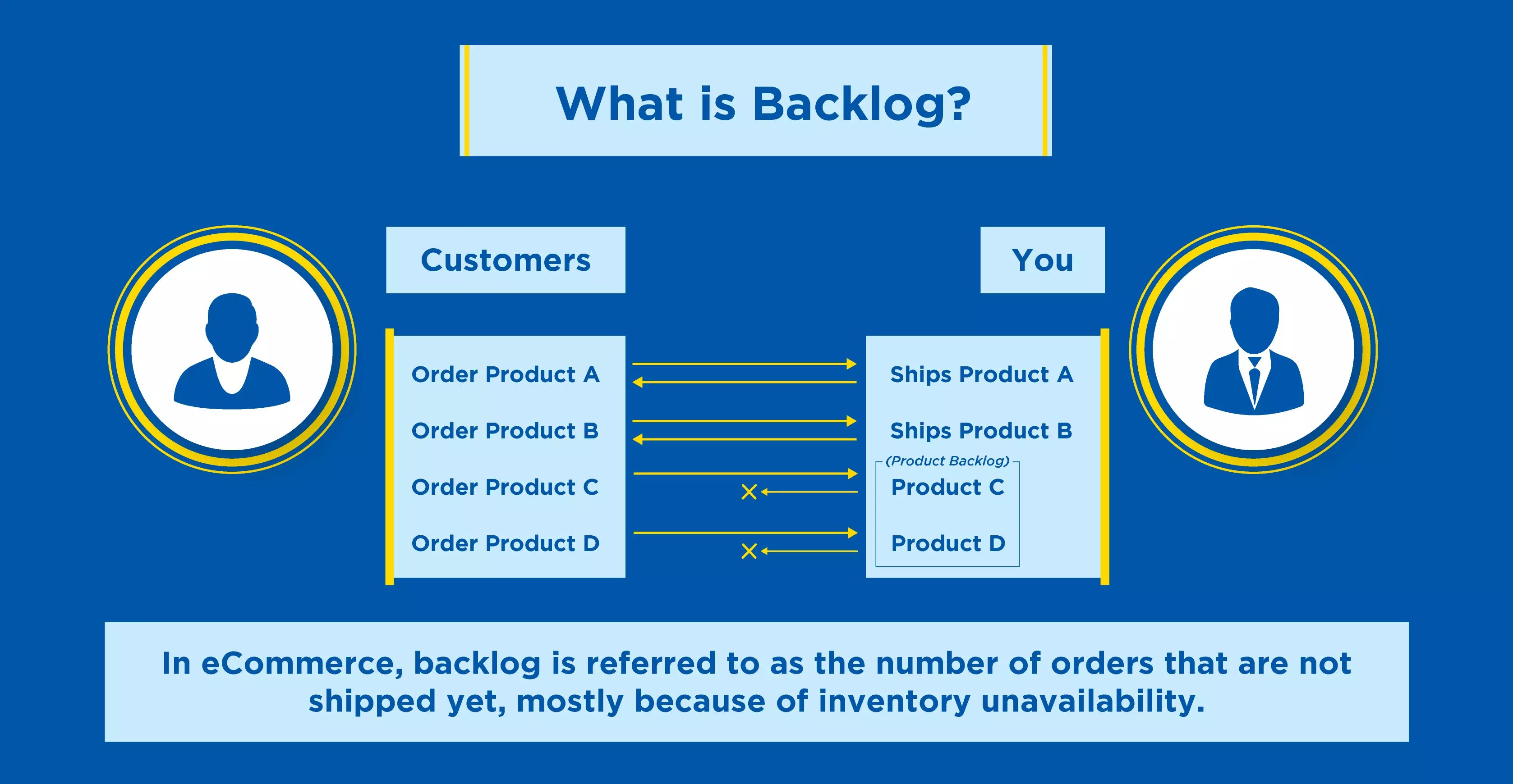 What-is-Backlog