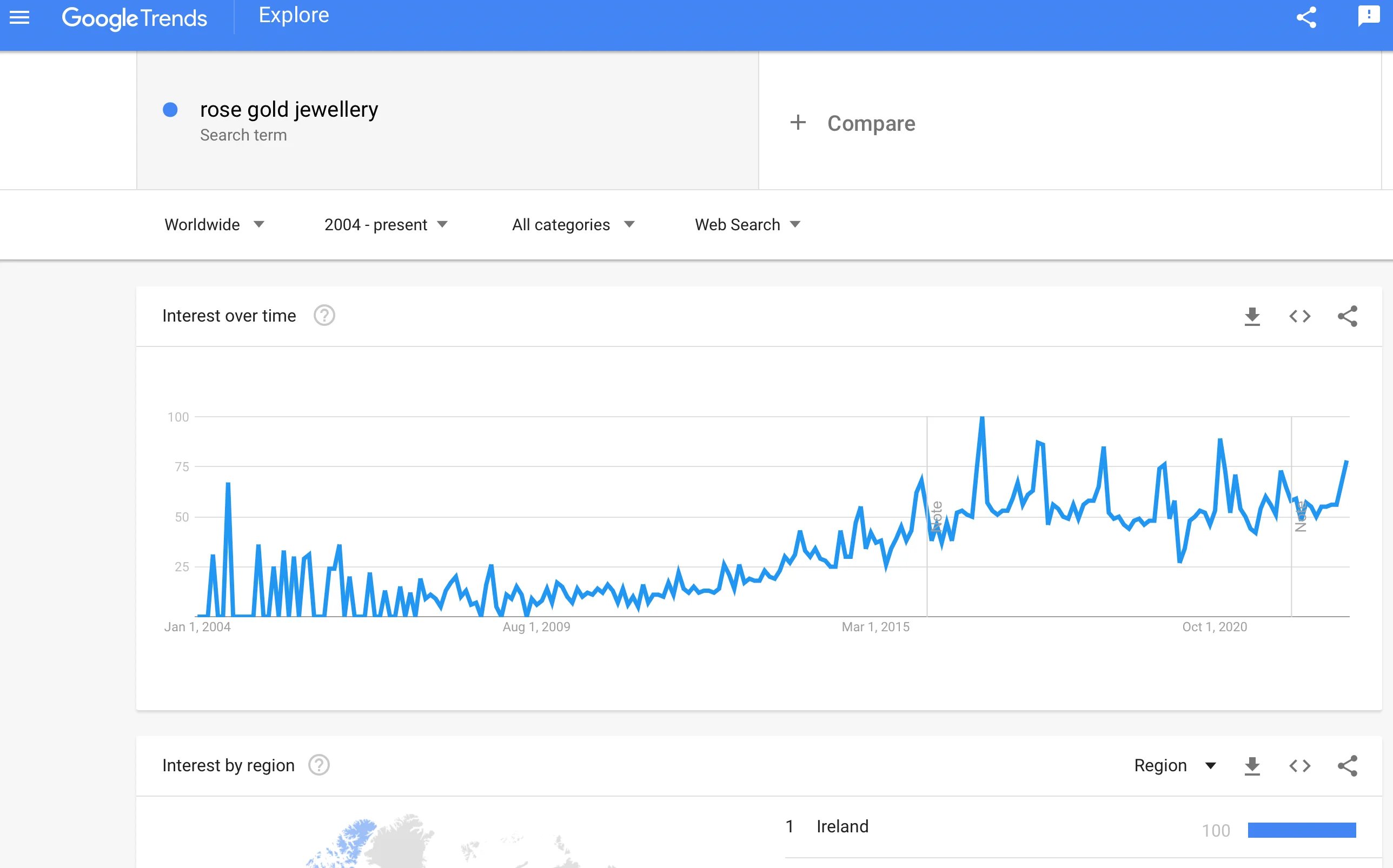 Google Trends