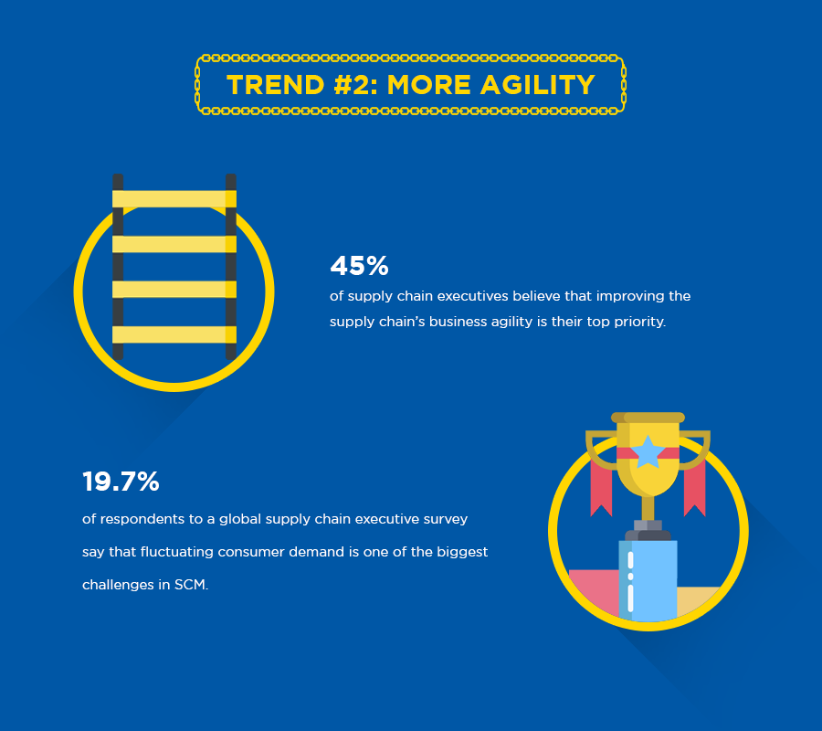 Supply Chain trend 2: more agility