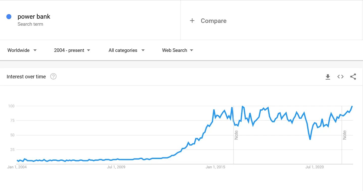 Power-Banks-google-trends