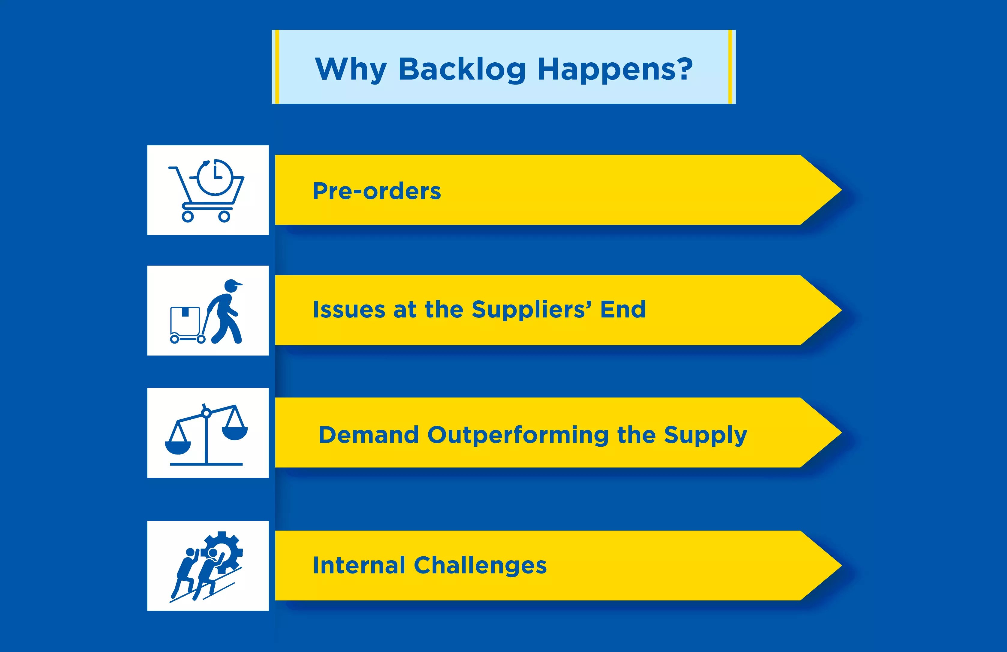 Why-Backlog-Happens