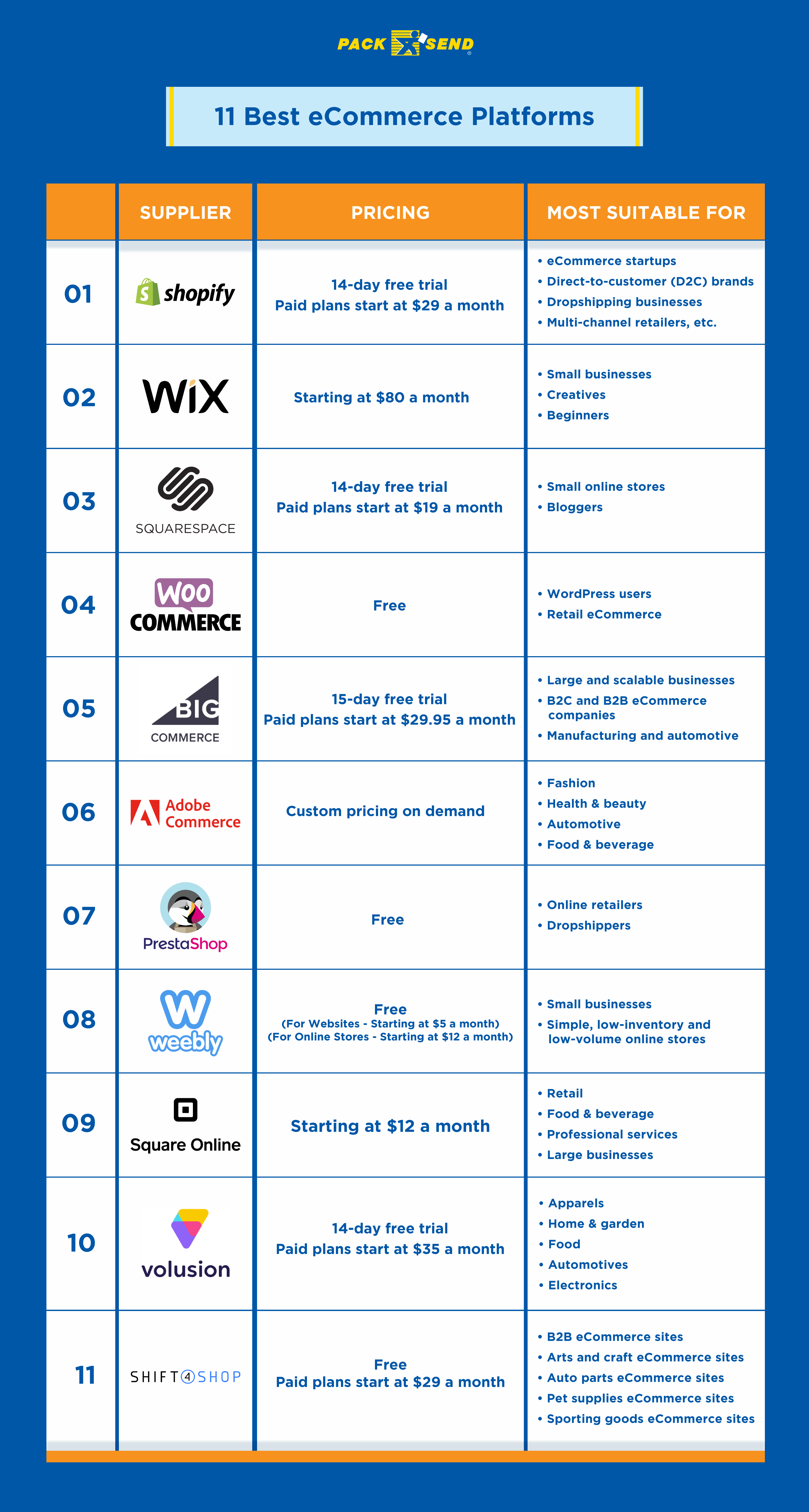 Best-eCommerce-Platforms