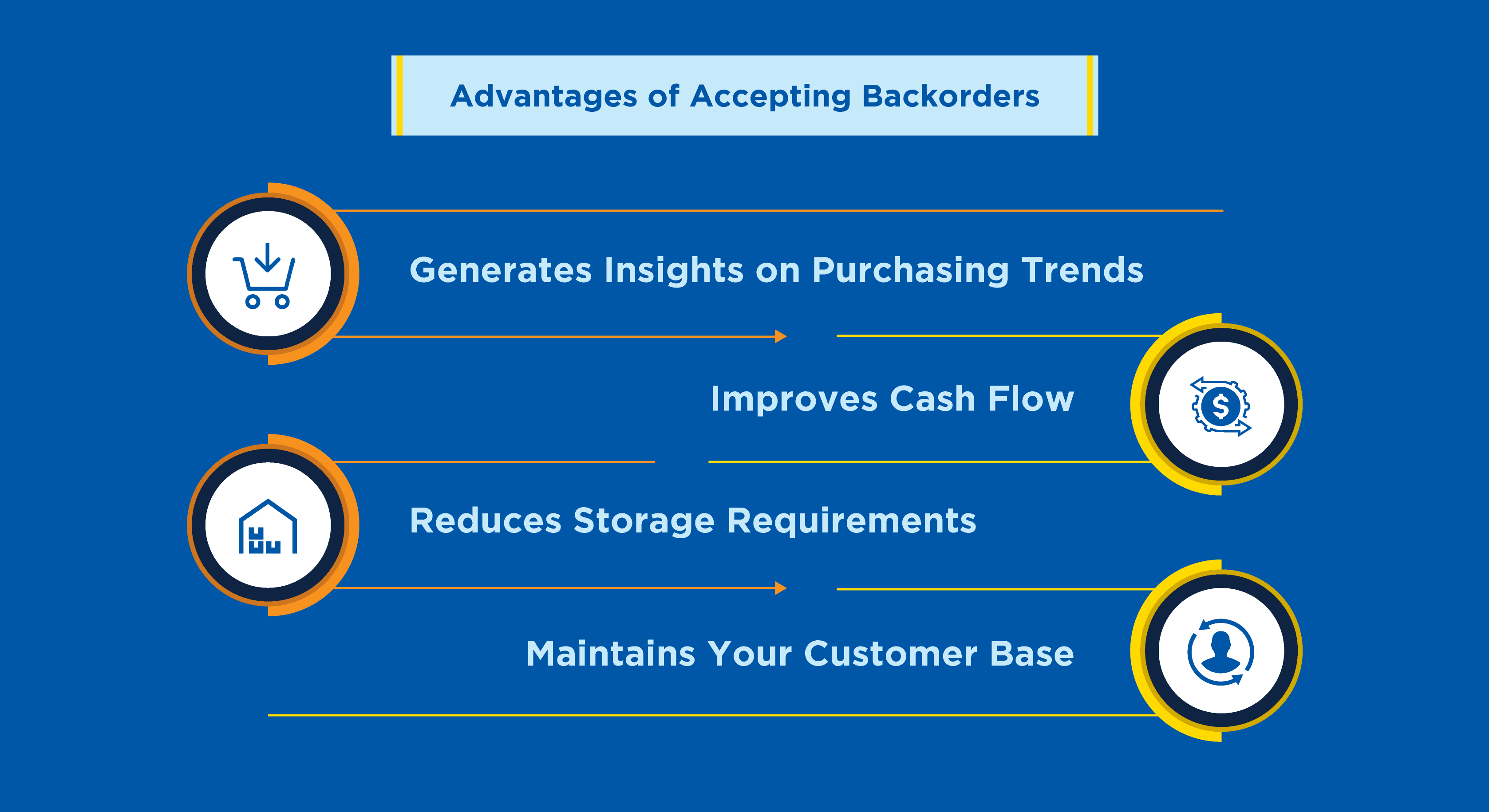 Advantages-of-Accepting-Backorders-