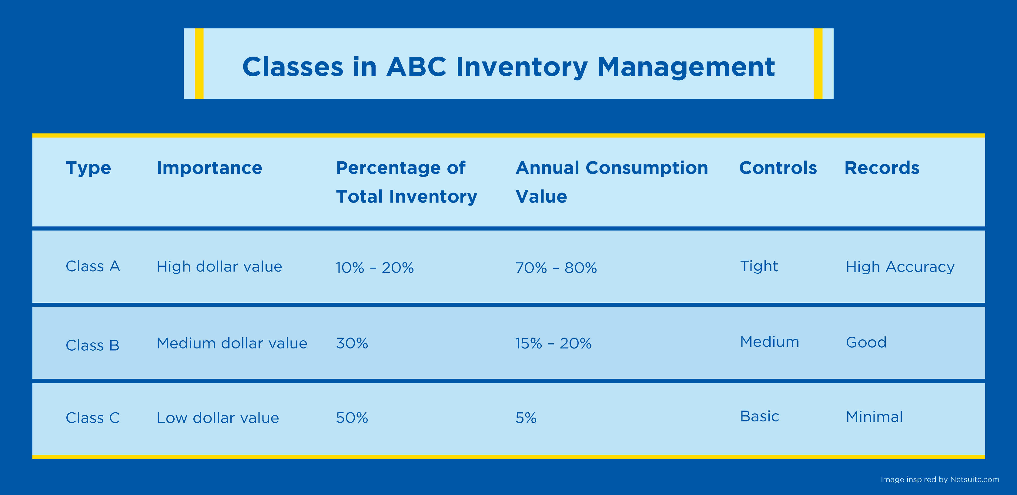 Classes-in-ABC-Inventory-Management-