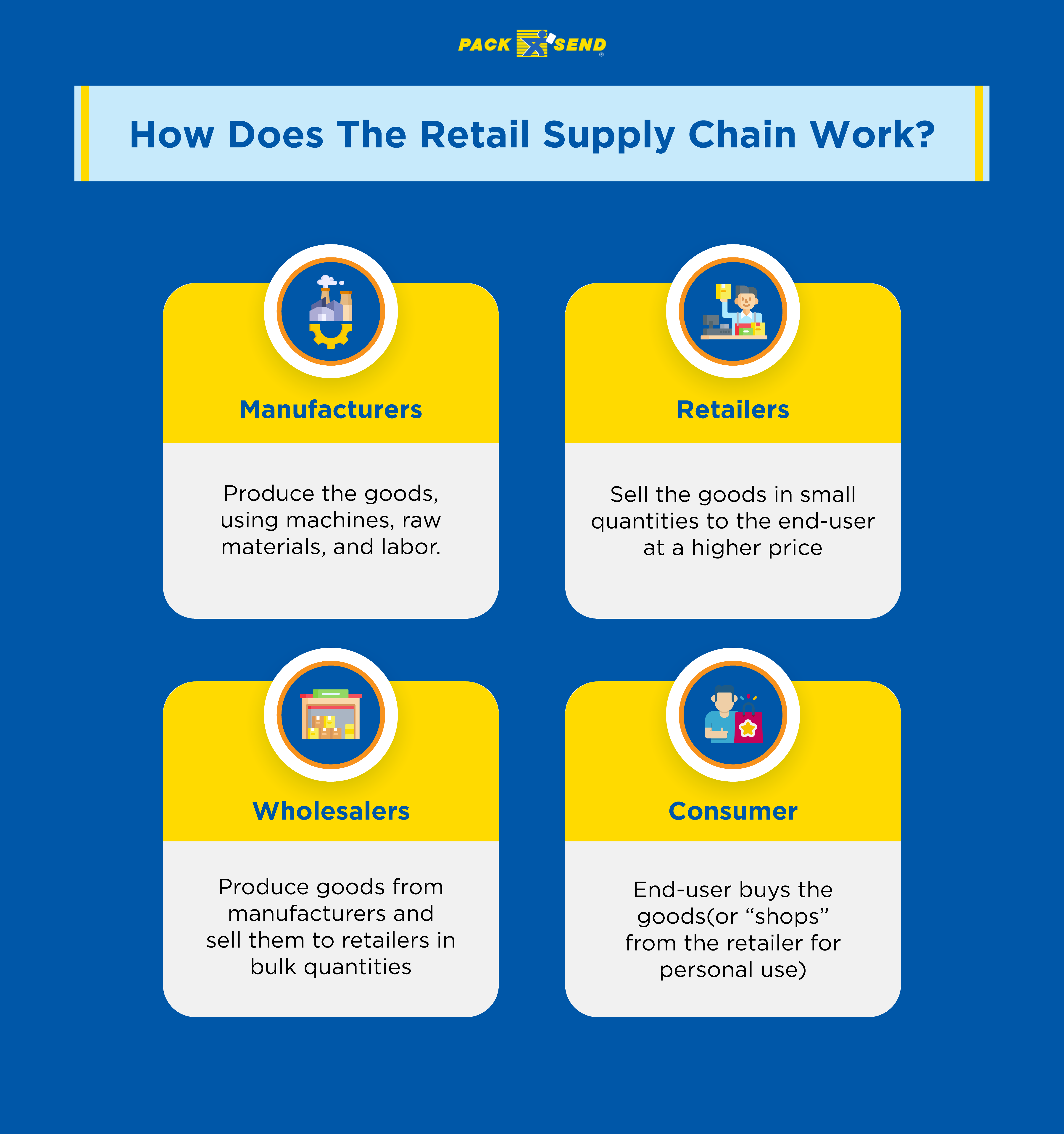 How does retail supply chain work