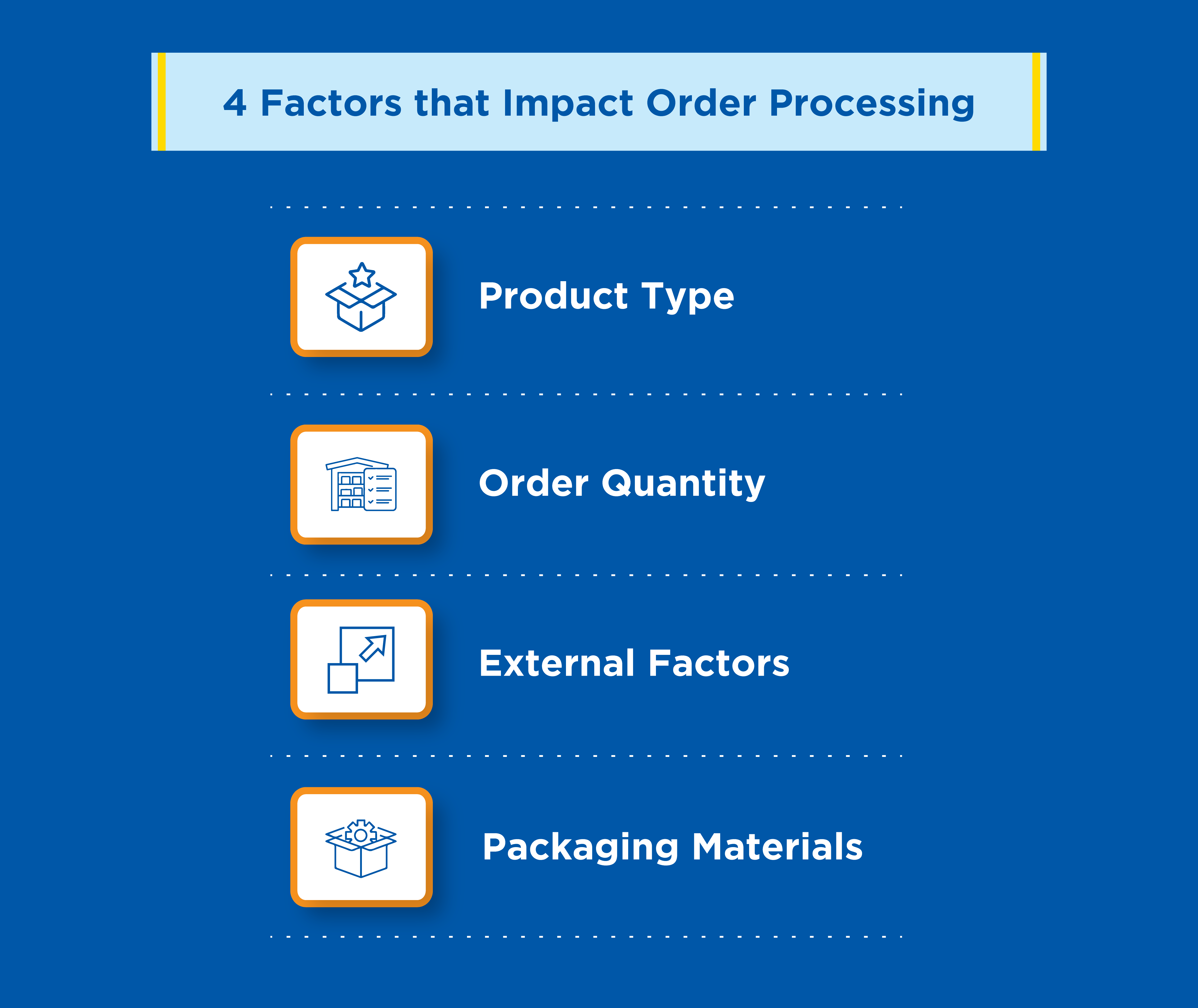 Factors-that-Impact-Order-Processing