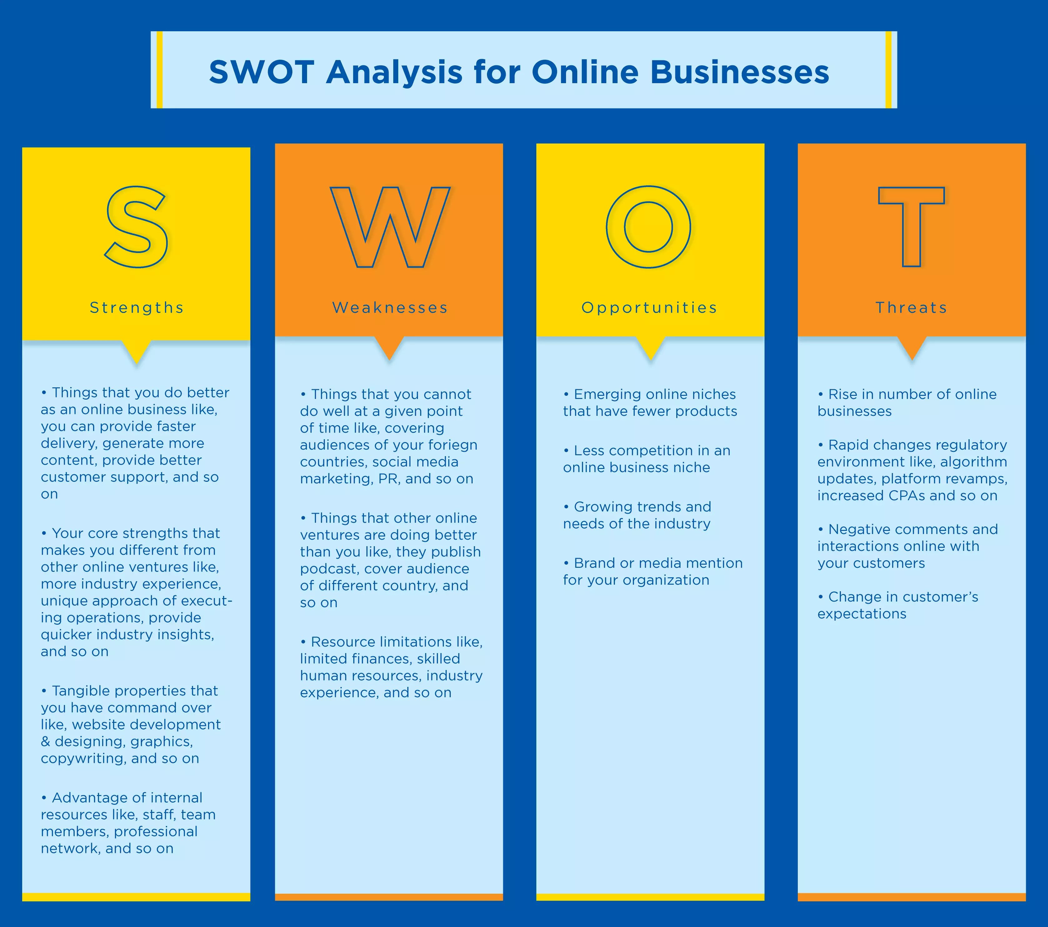 SWOT