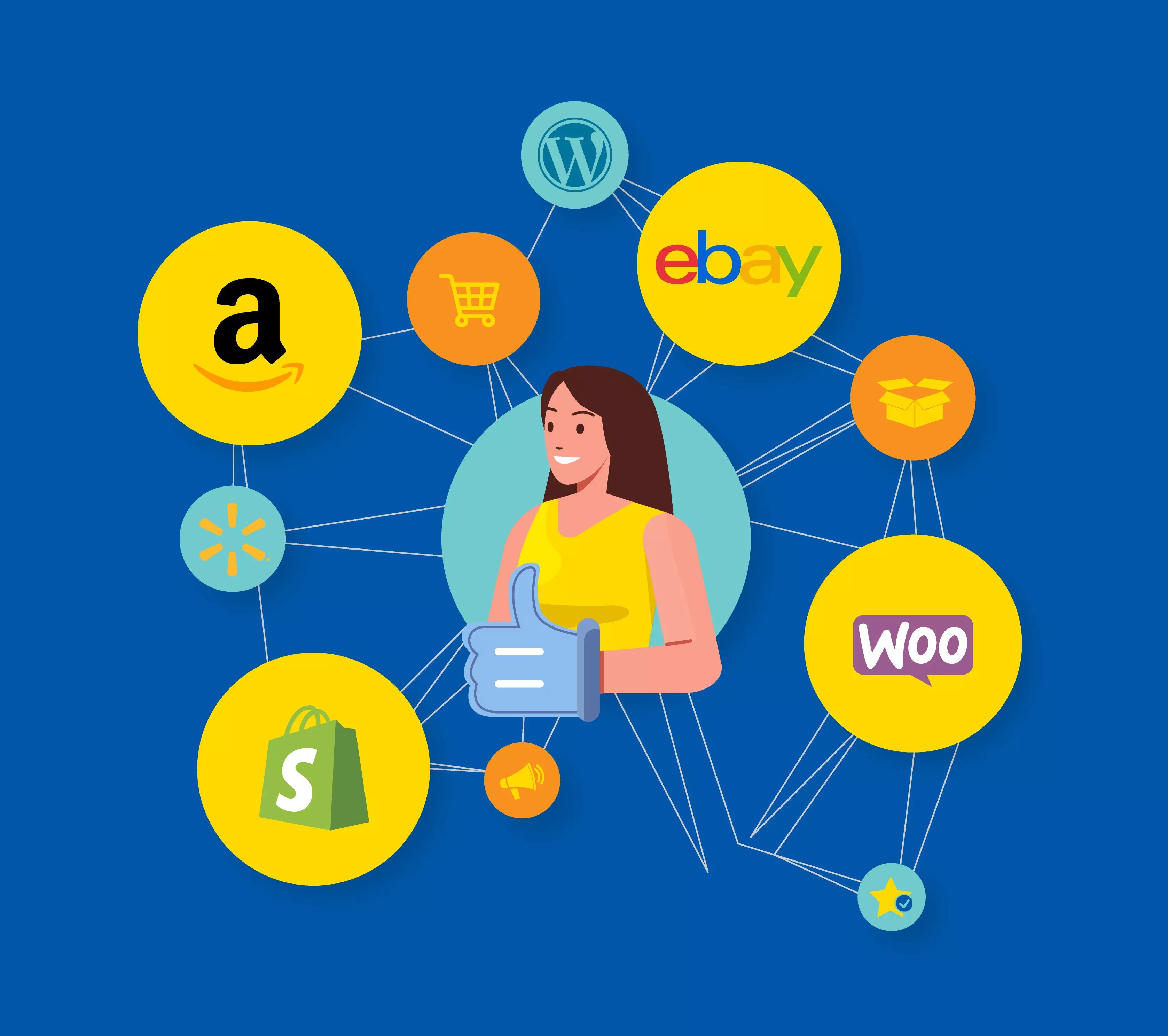 Ecommerce Platforms