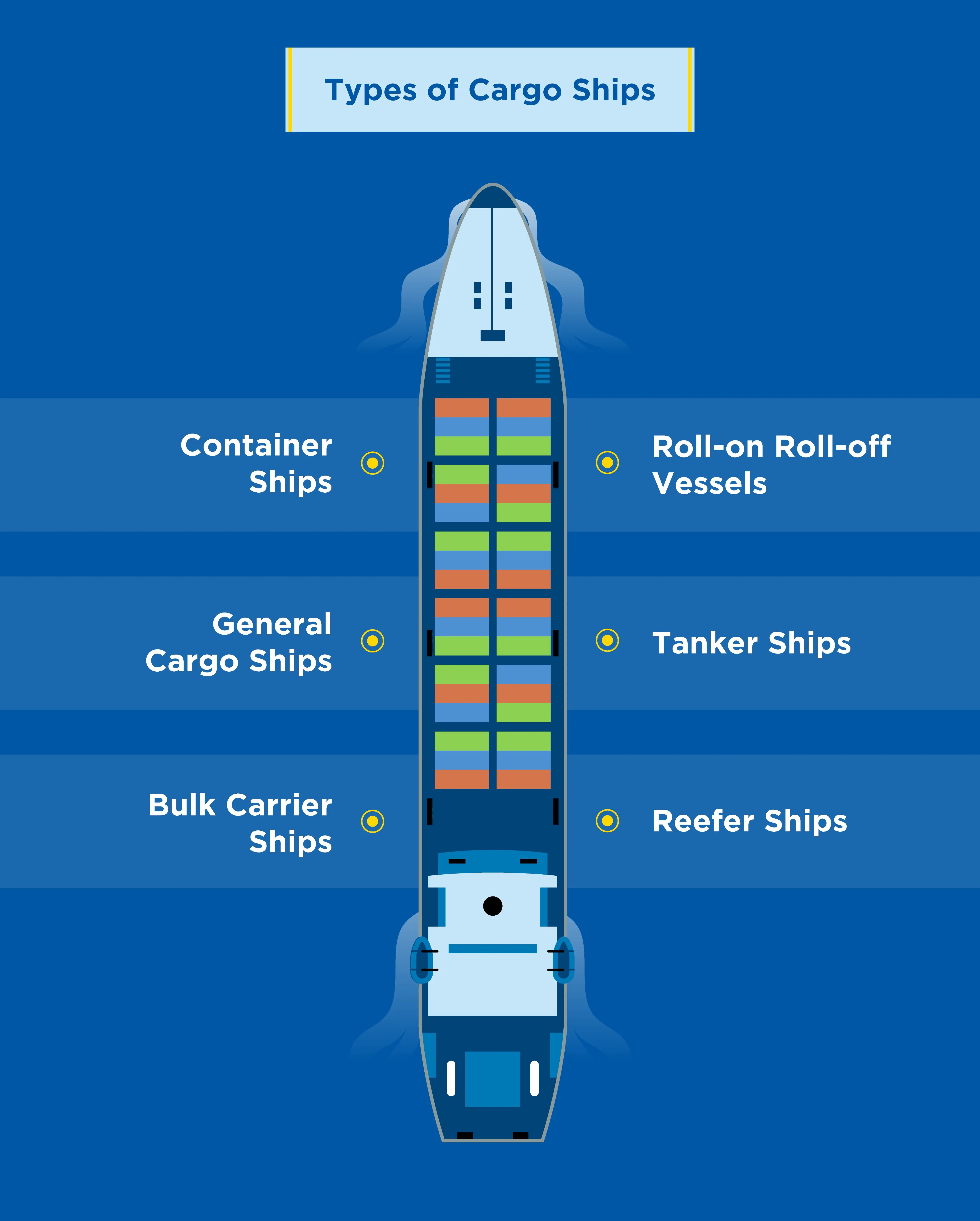 Types-of-Cargo-Ships