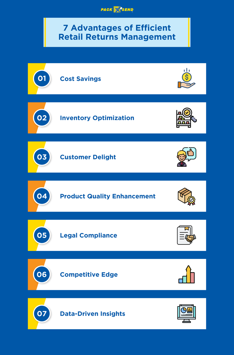 7 Advantages of Efficient Retail Returns Management