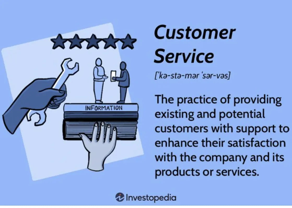 Customer-service-definition