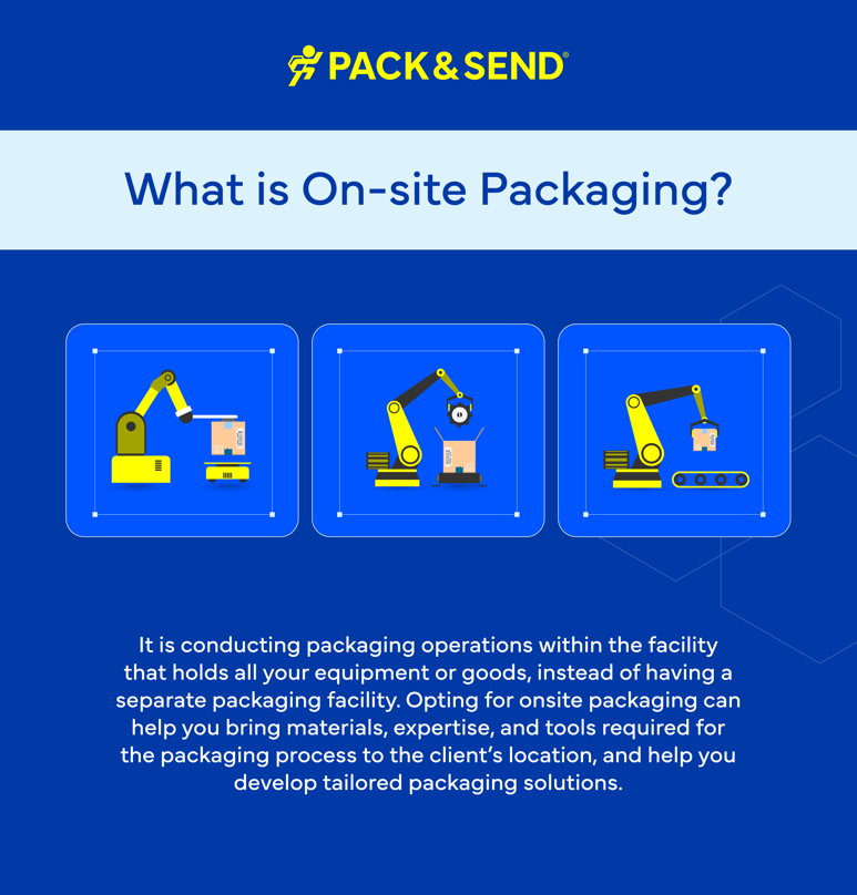 What is On-site Packaging?