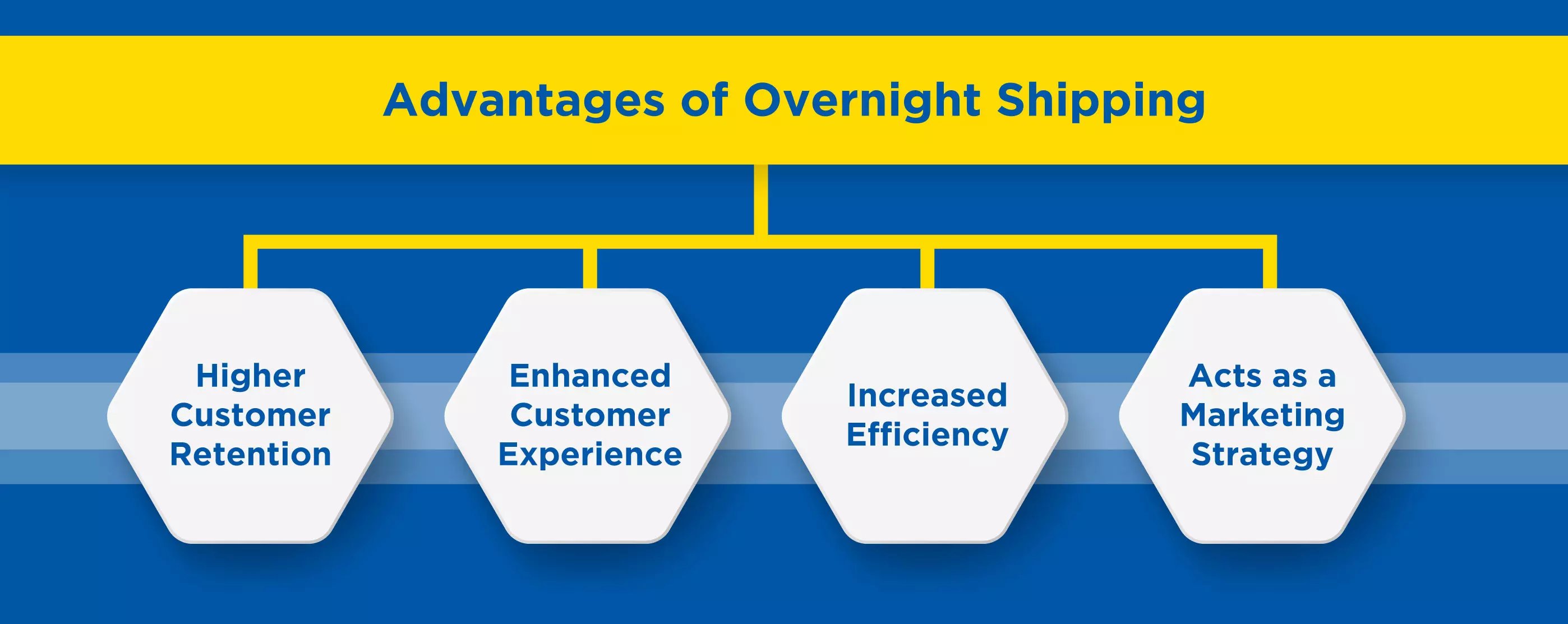 What is Overnight Shipping? Everything You Need to Know