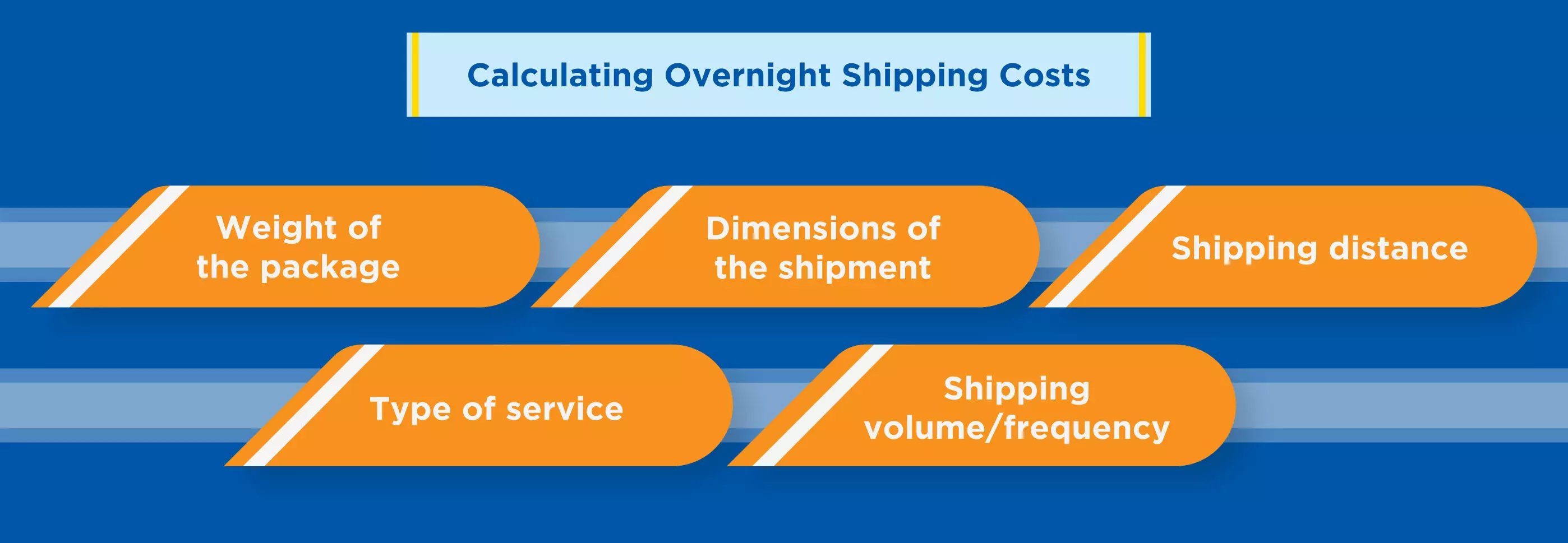 What is Overnight Shipping? Everything You Need to Know